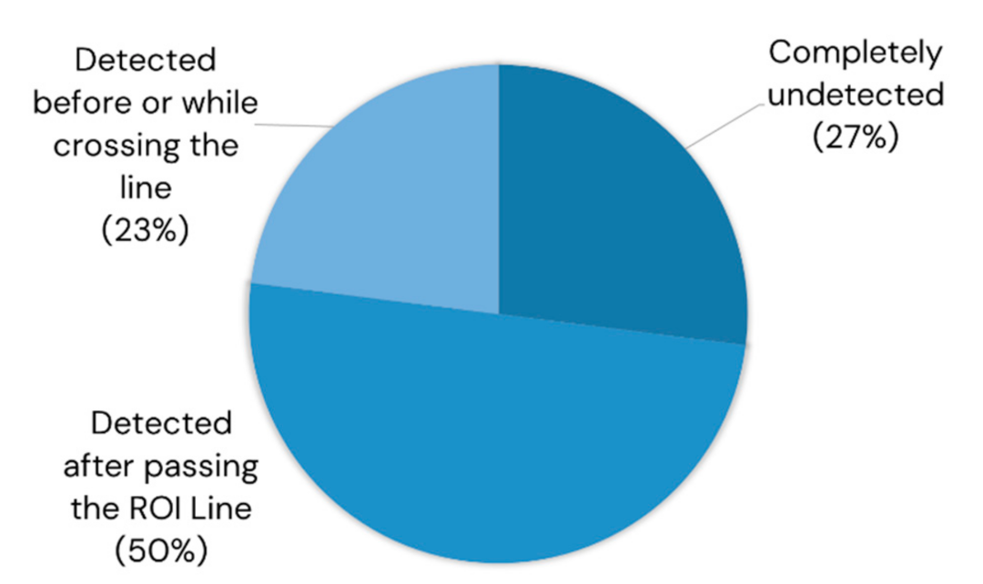 Sensors 21 04803 g023