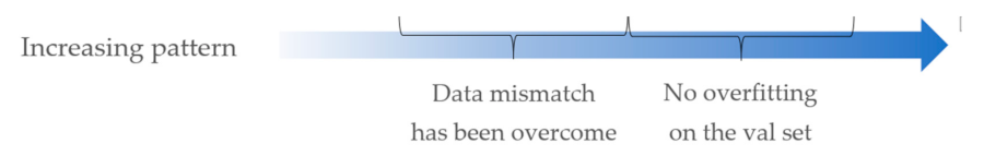 Sensors 21 04803 i001