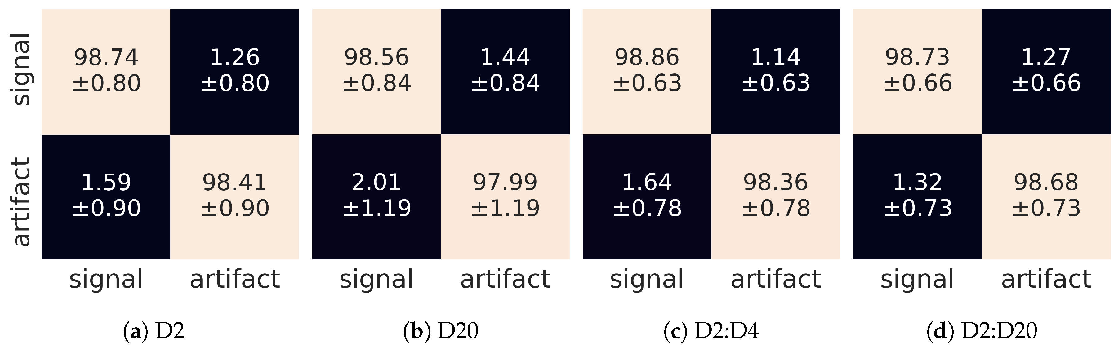 Sensors 21 04804 g011