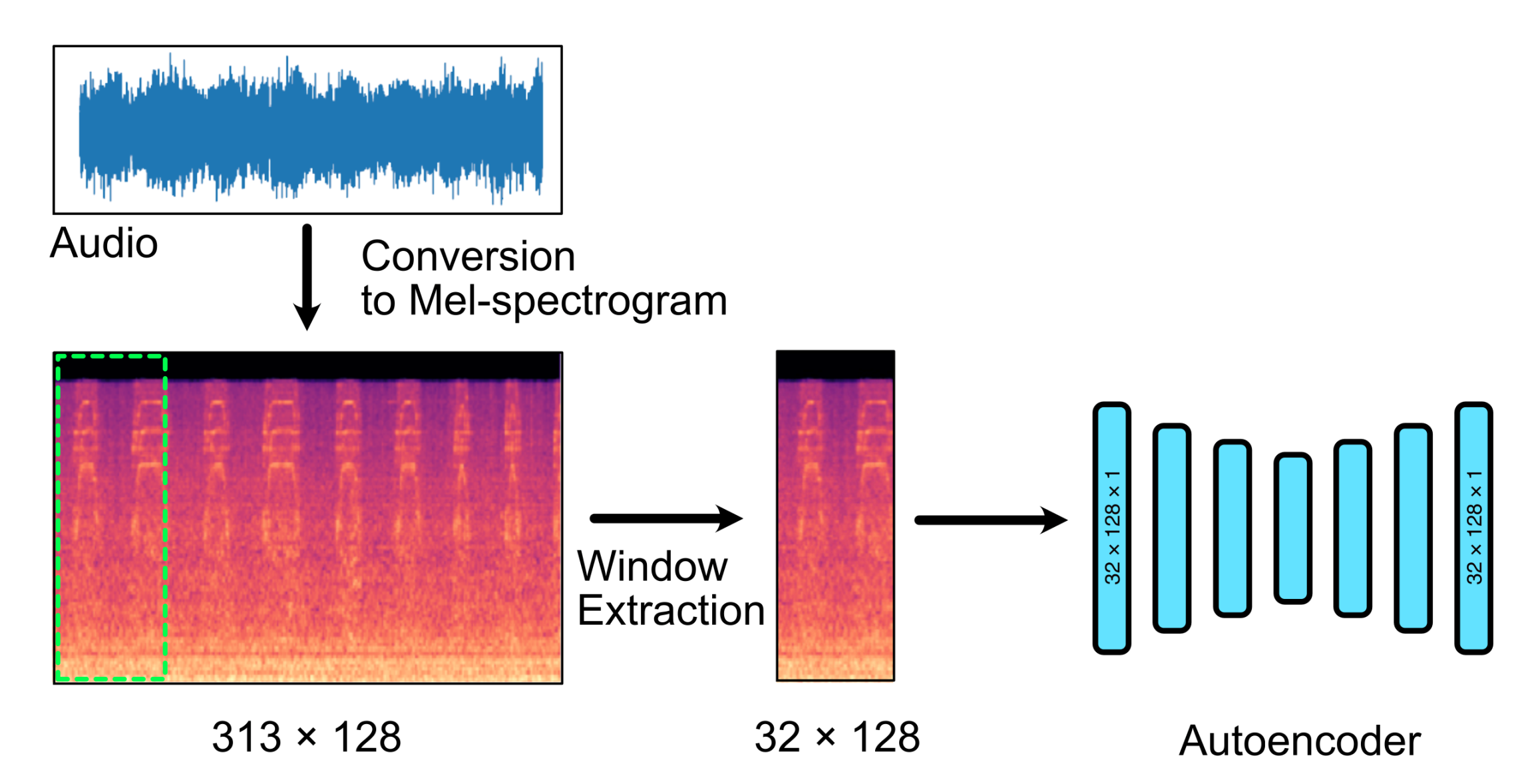 Sensors 21 04805 g001