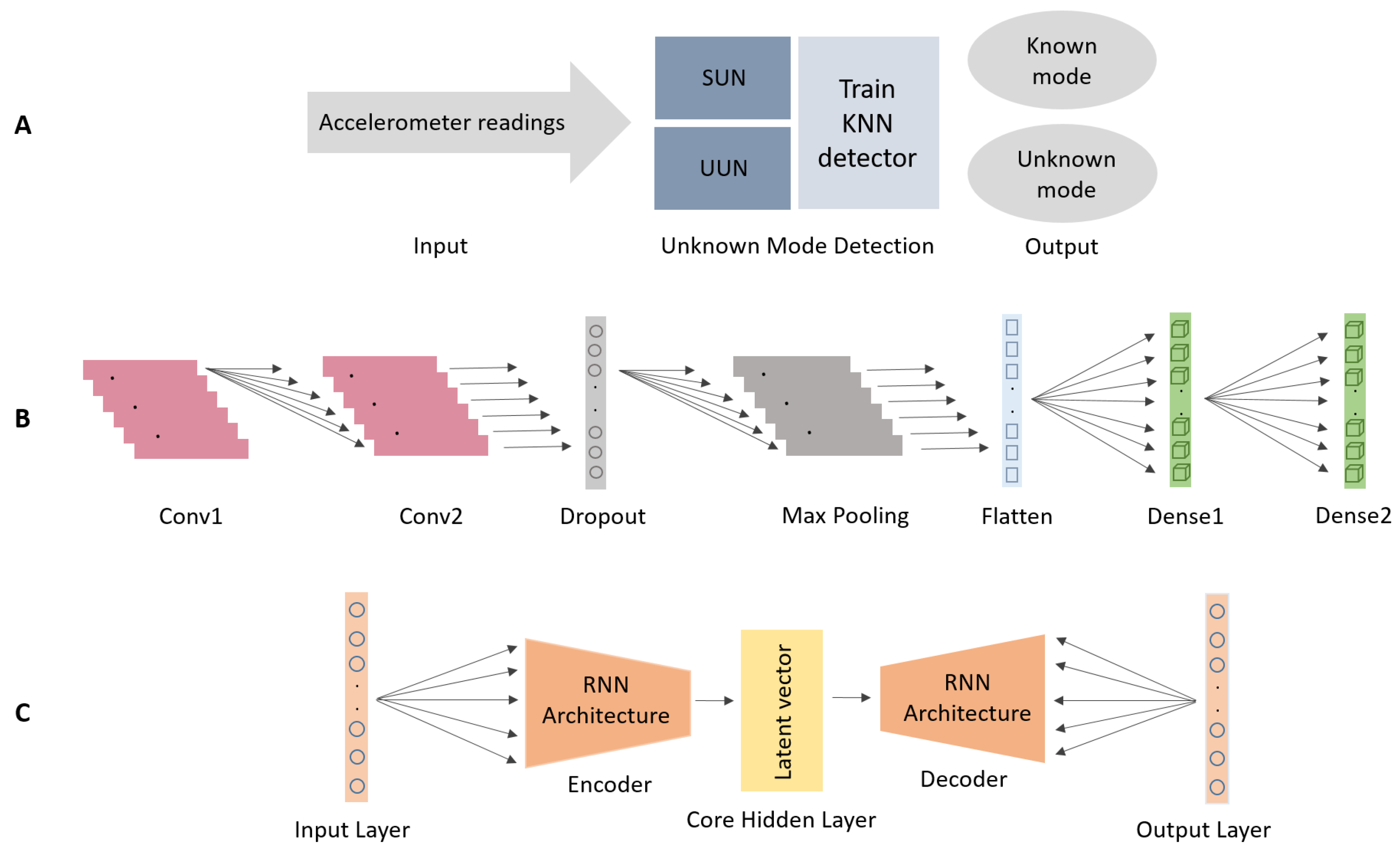 Sensors 21 04807 g002