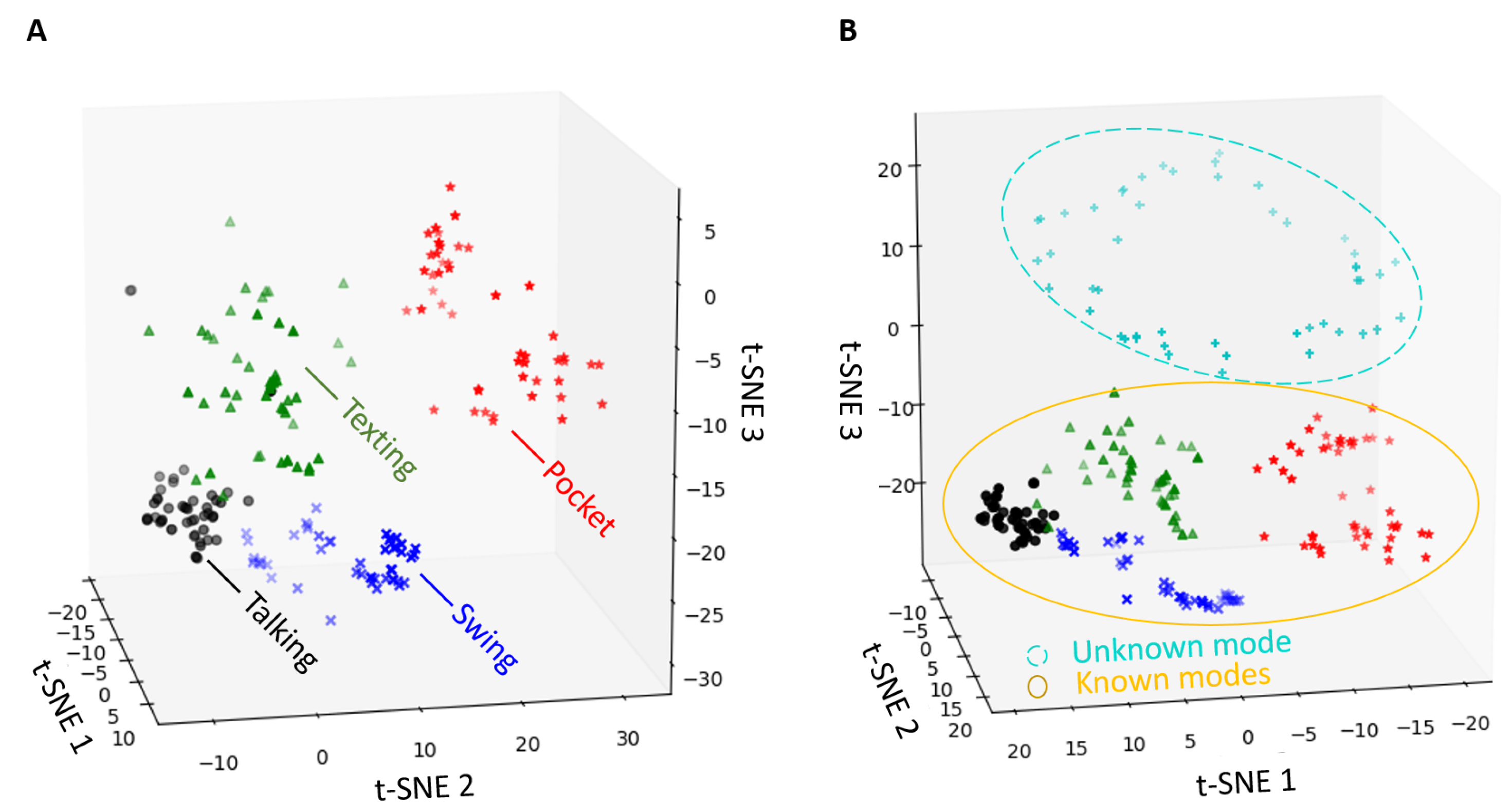 Sensors 21 04807 g004
