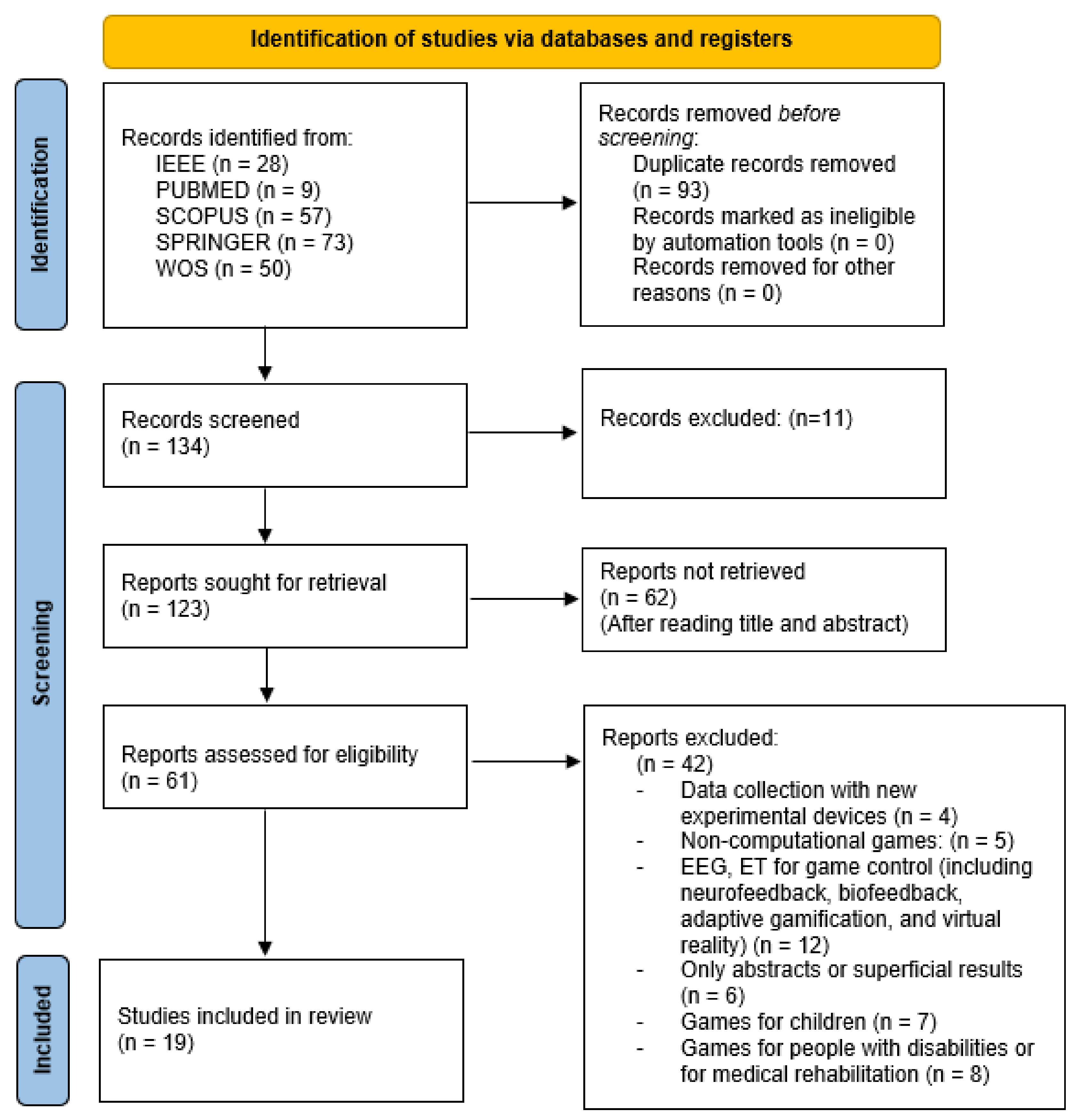 Sensors 21 04810 g001