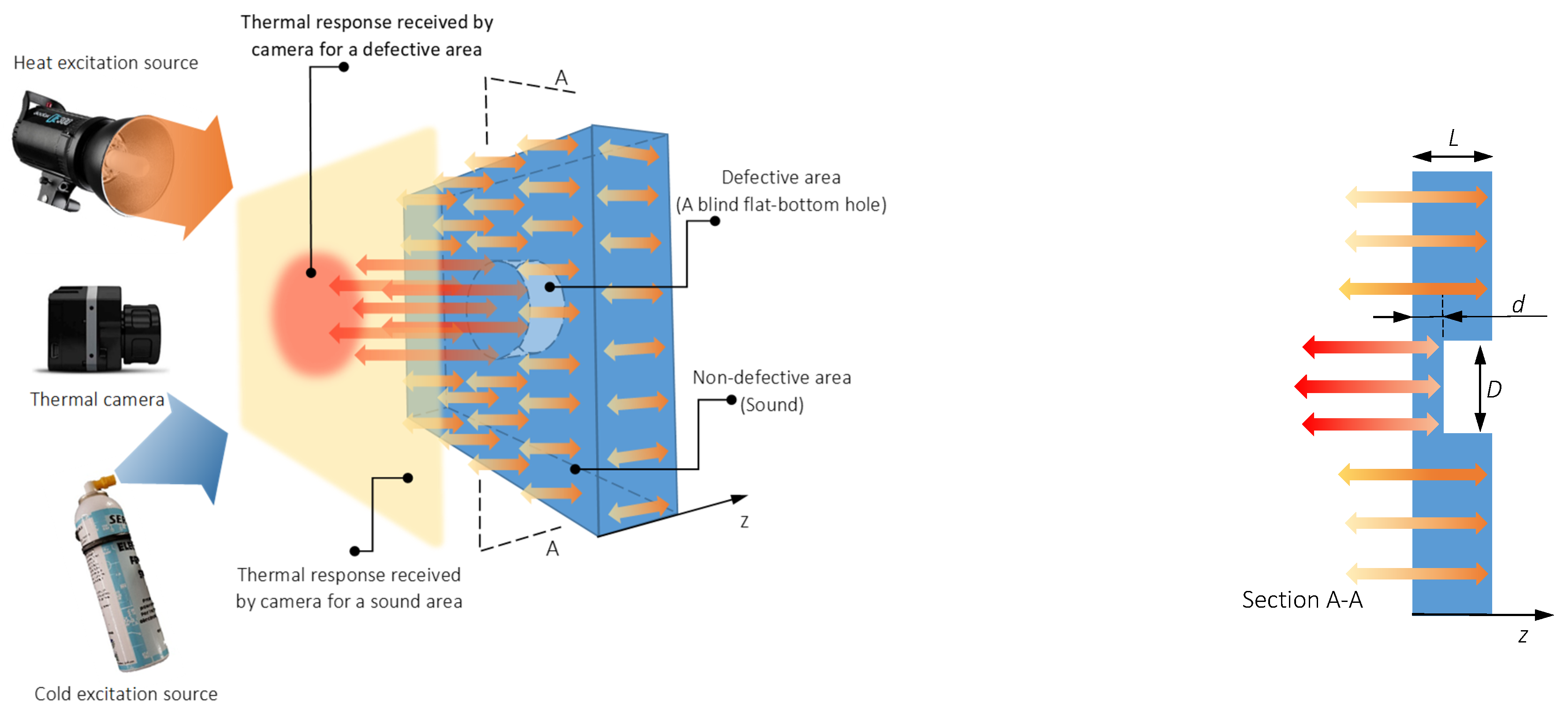 Sensors 21 04811 g001
