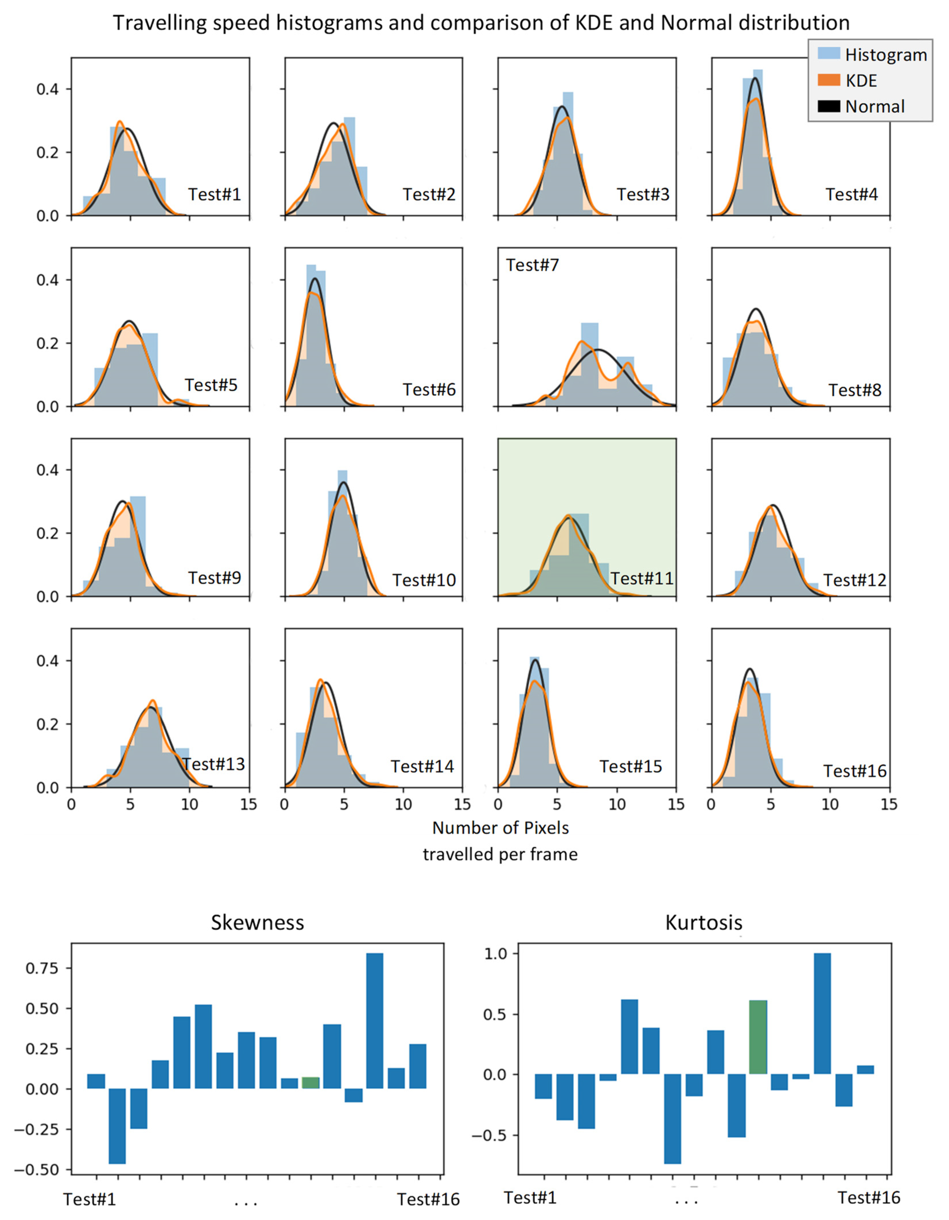 Sensors 21 04811 g005