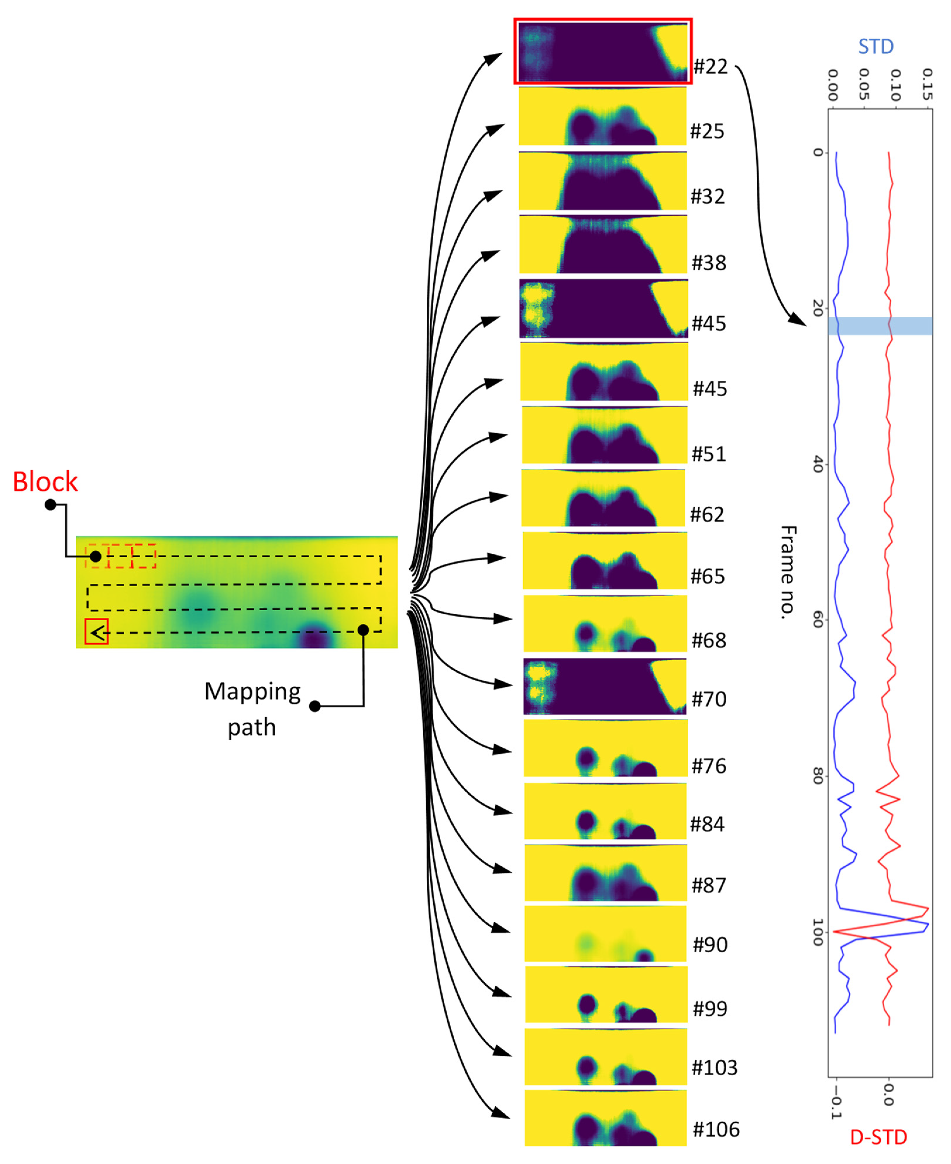 Sensors 21 04811 g007