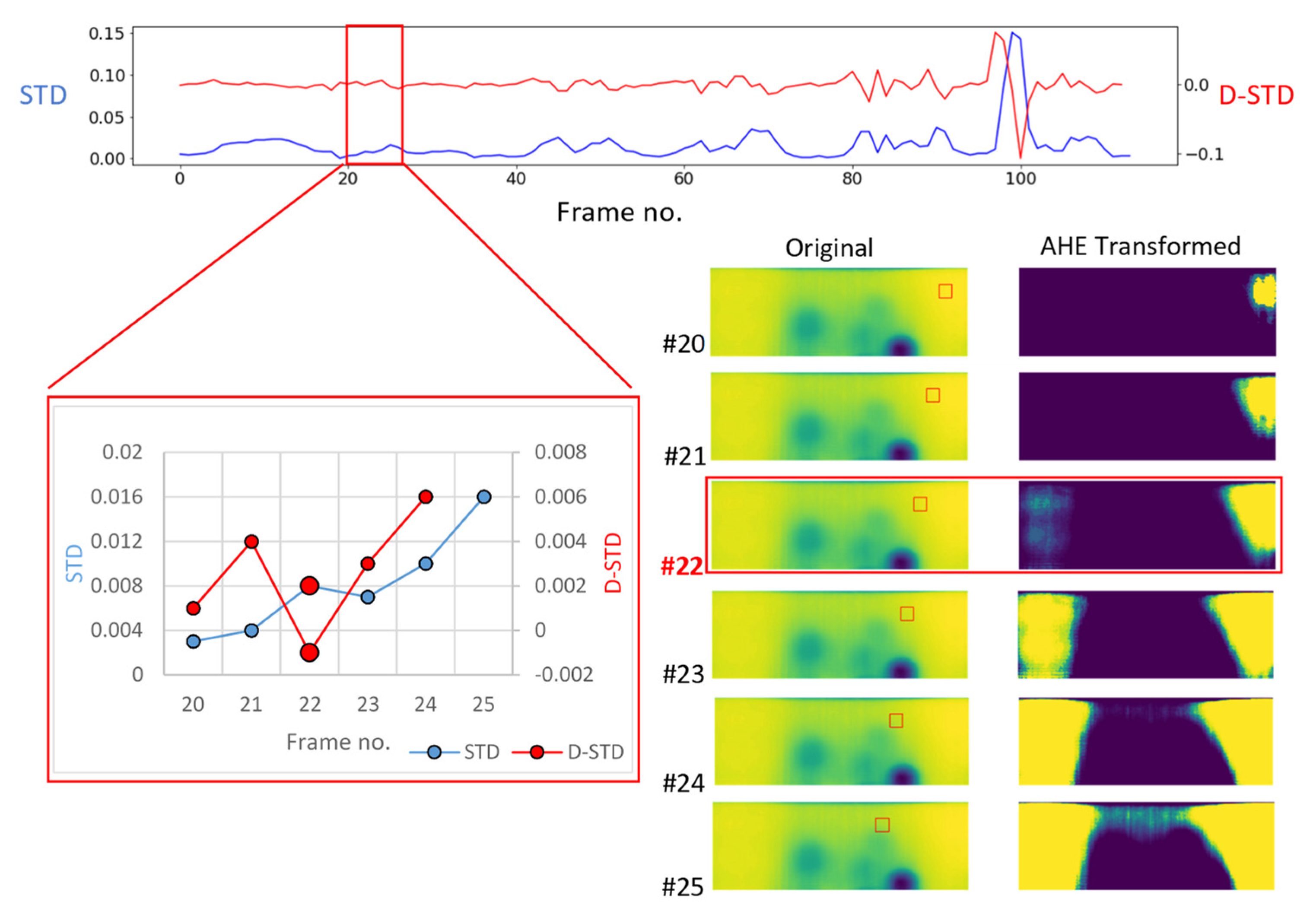 Sensors 21 04811 g008