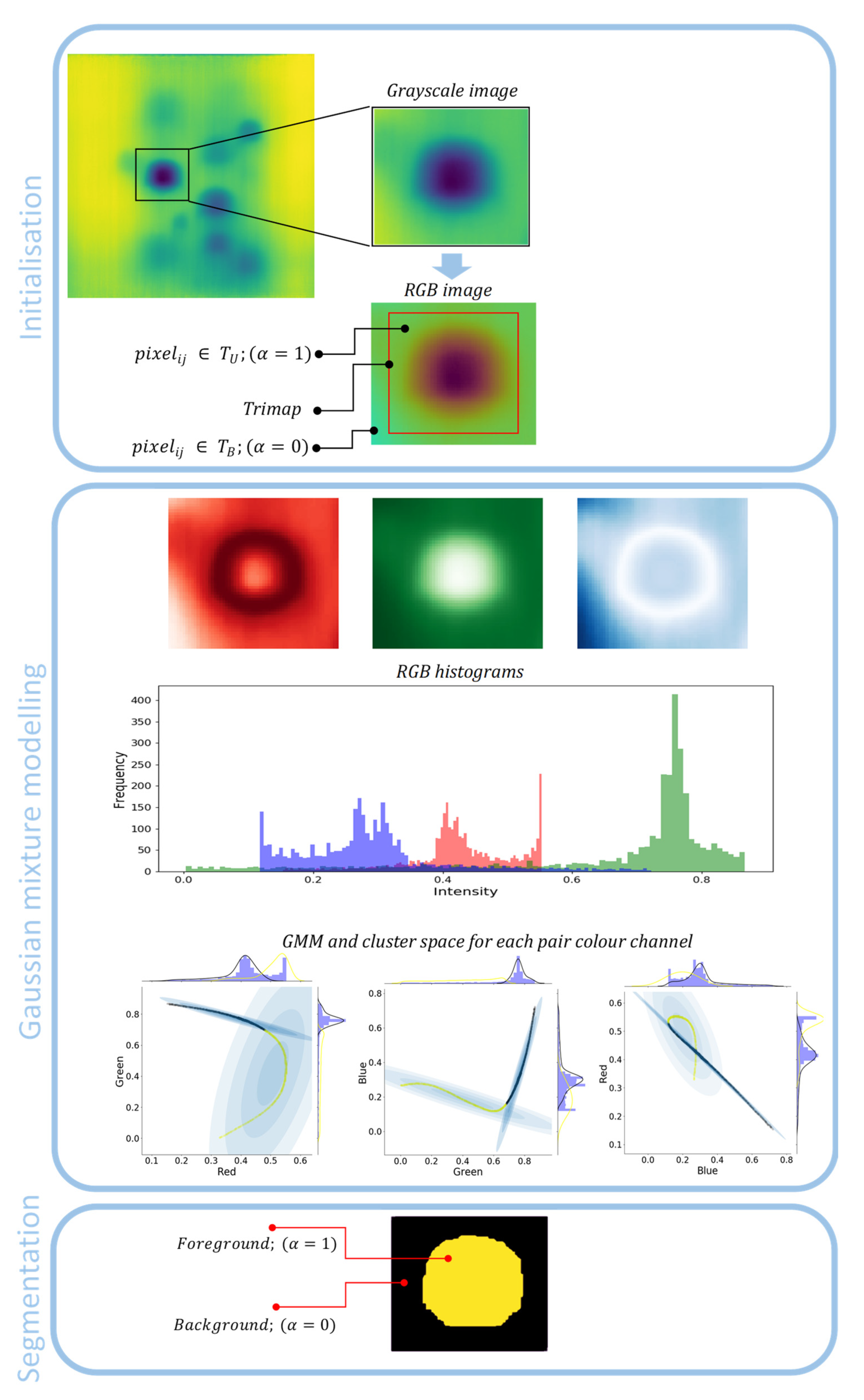 Sensors 21 04811 g012