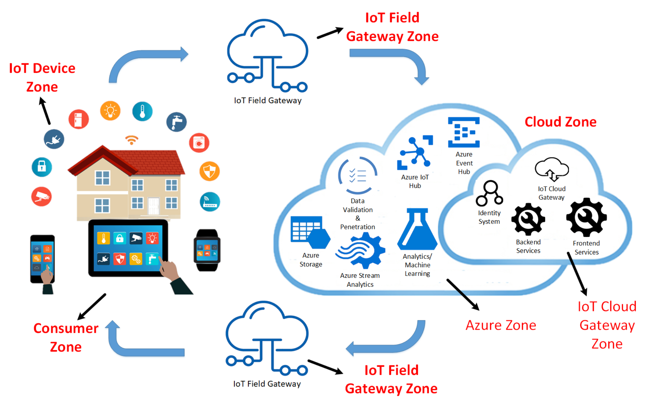 Sensors 21 04816 g003