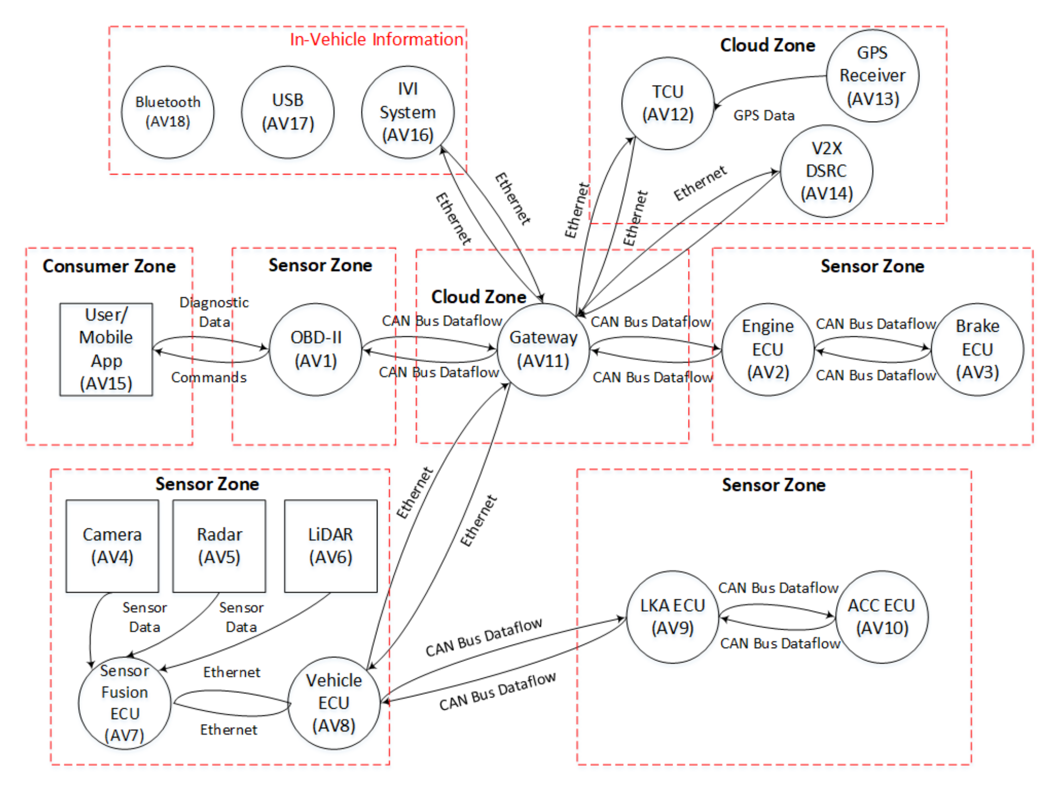 Sensors 21 04816 g005