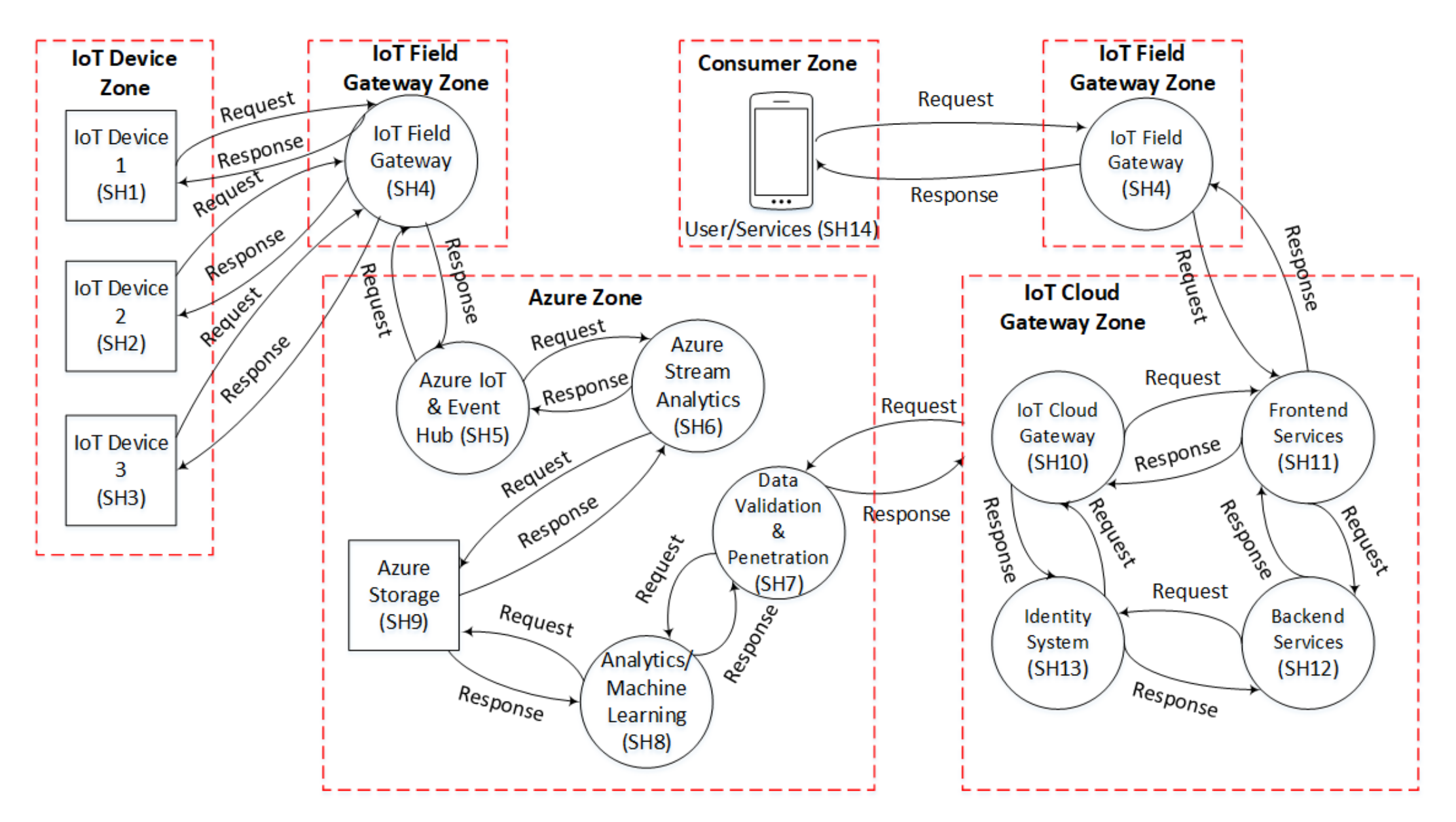 Sensors 21 04816 g006