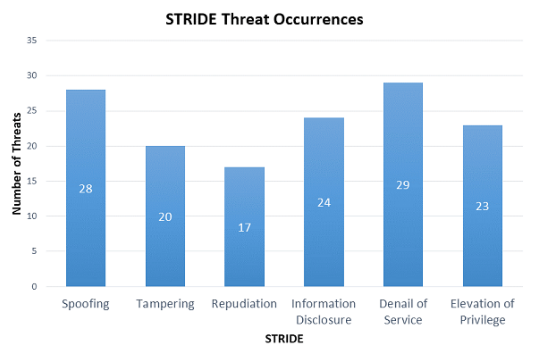 Sensors 21 04816 g007