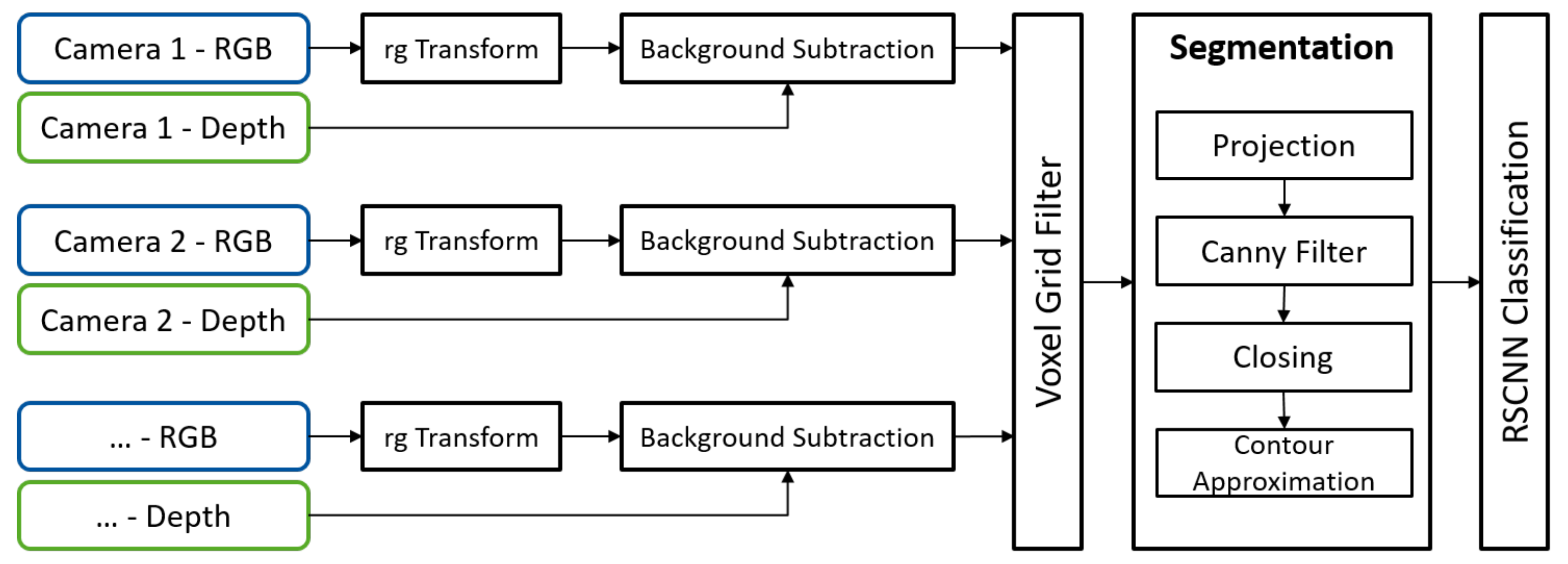 Sensors 21 04818 g001