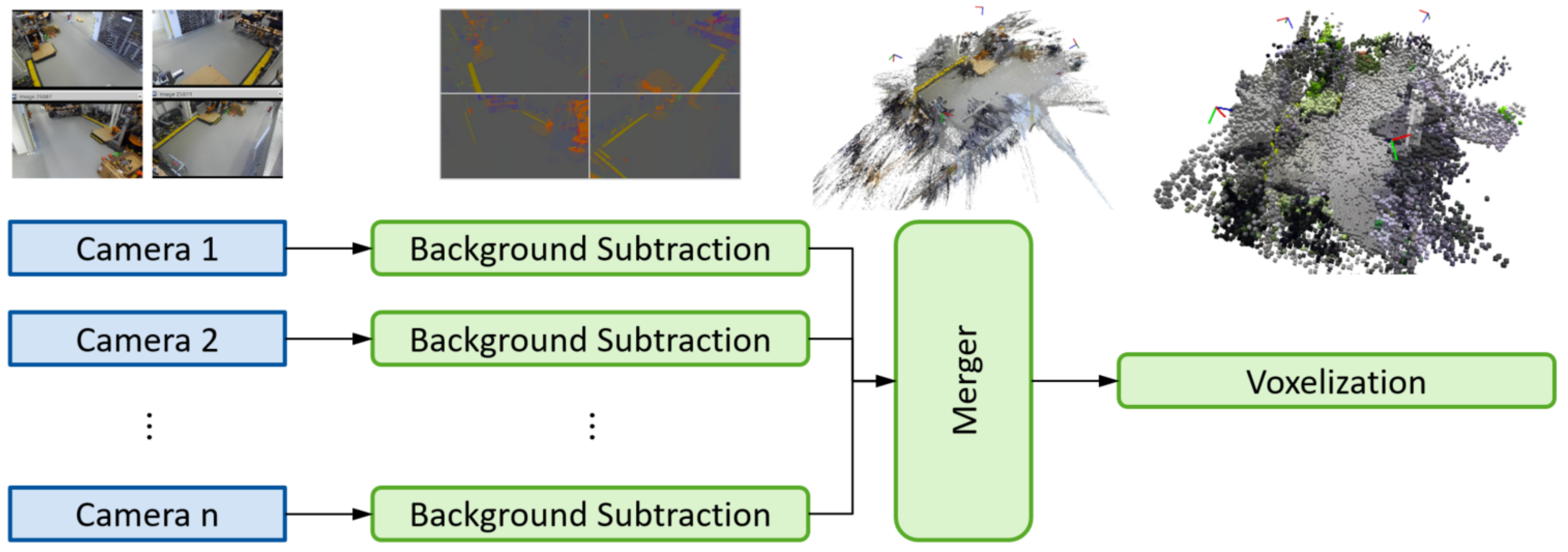 Sensors 21 04818 g004