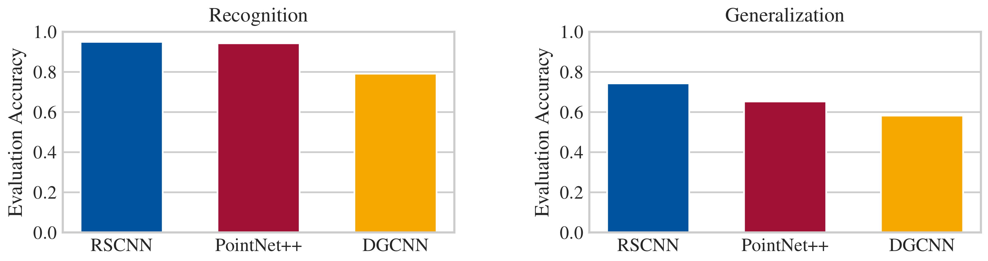 Sensors 21 04818 g010