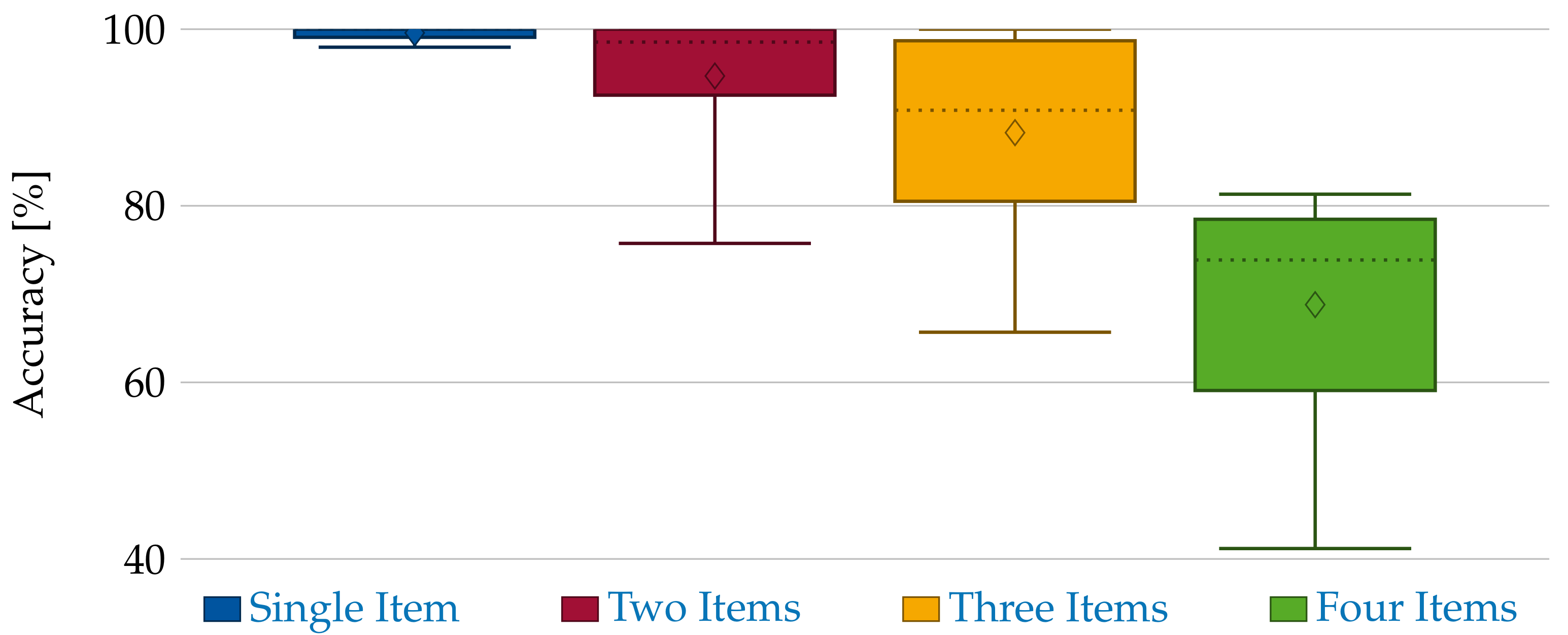 Sensors 21 04818 g013