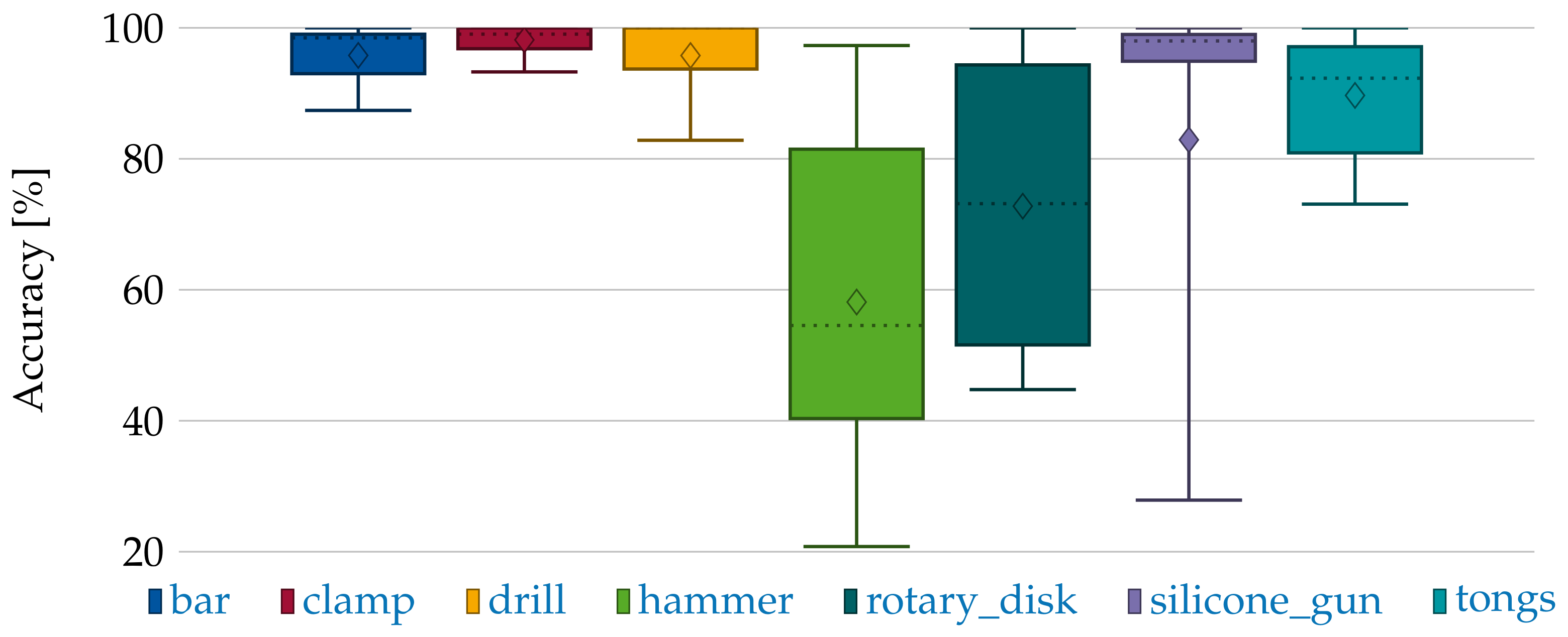 Sensors 21 04818 g016