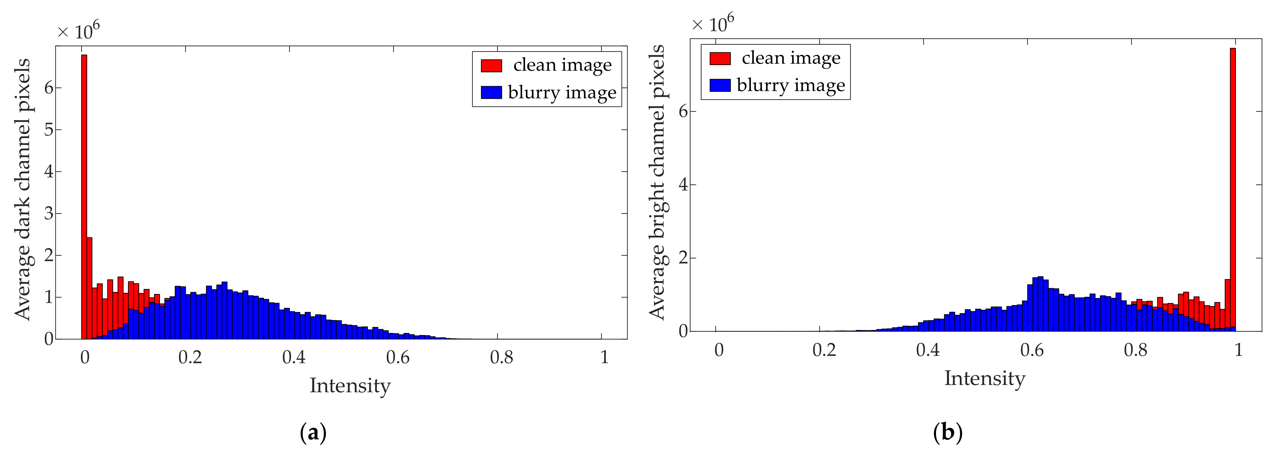 Sensors 21 04820 g001