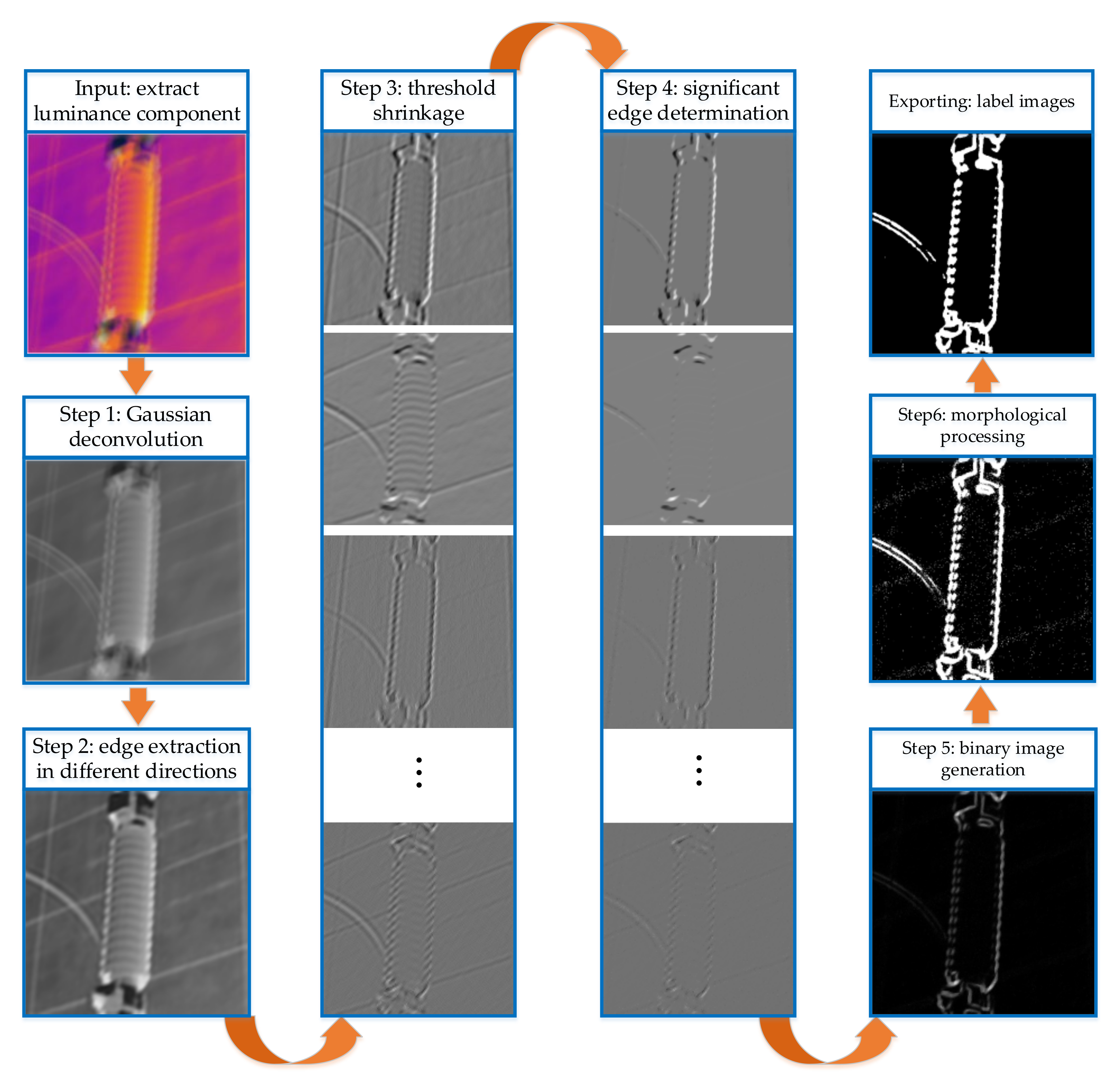 Sensors 21 04820 g004