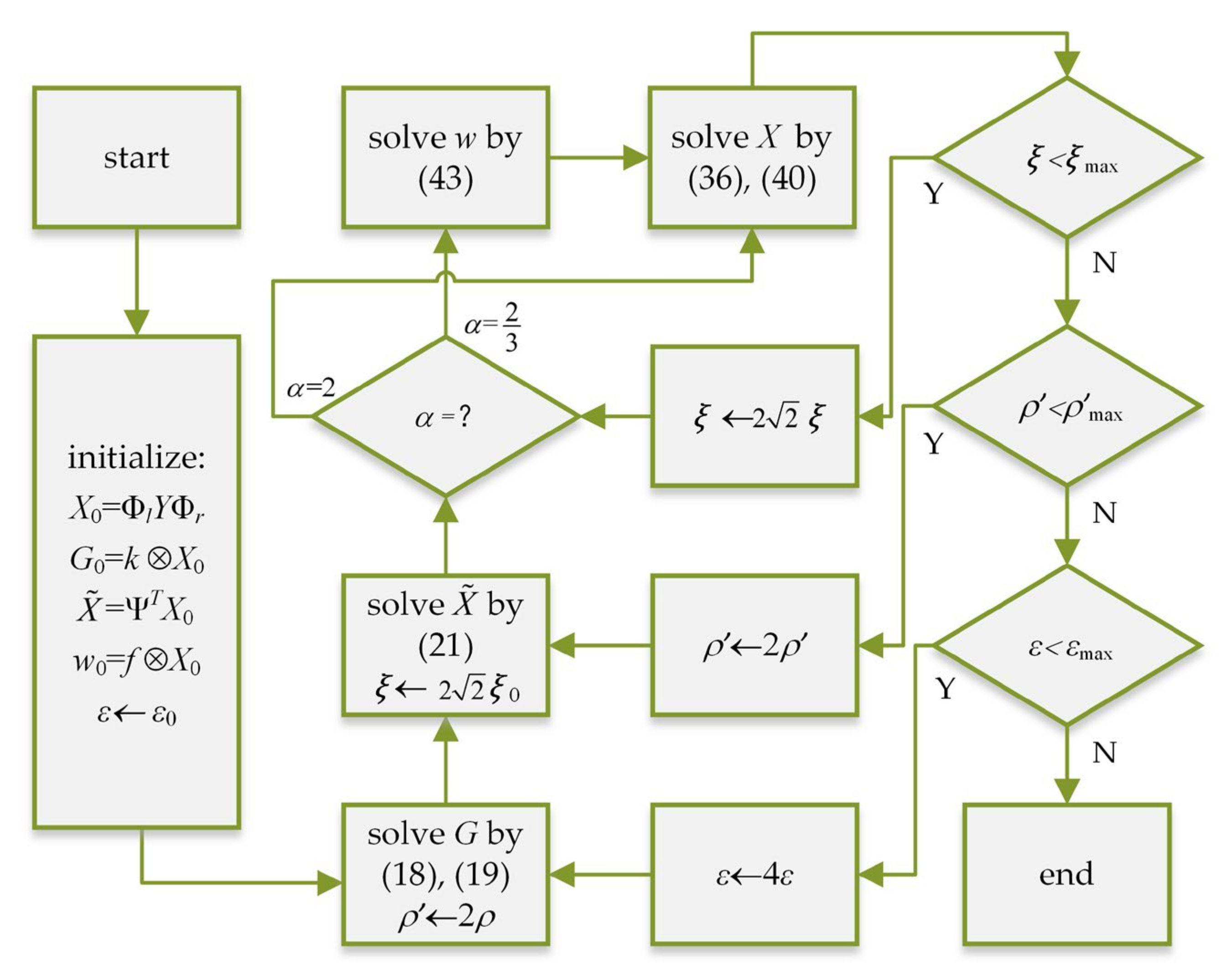 Sensors 21 04820 g005