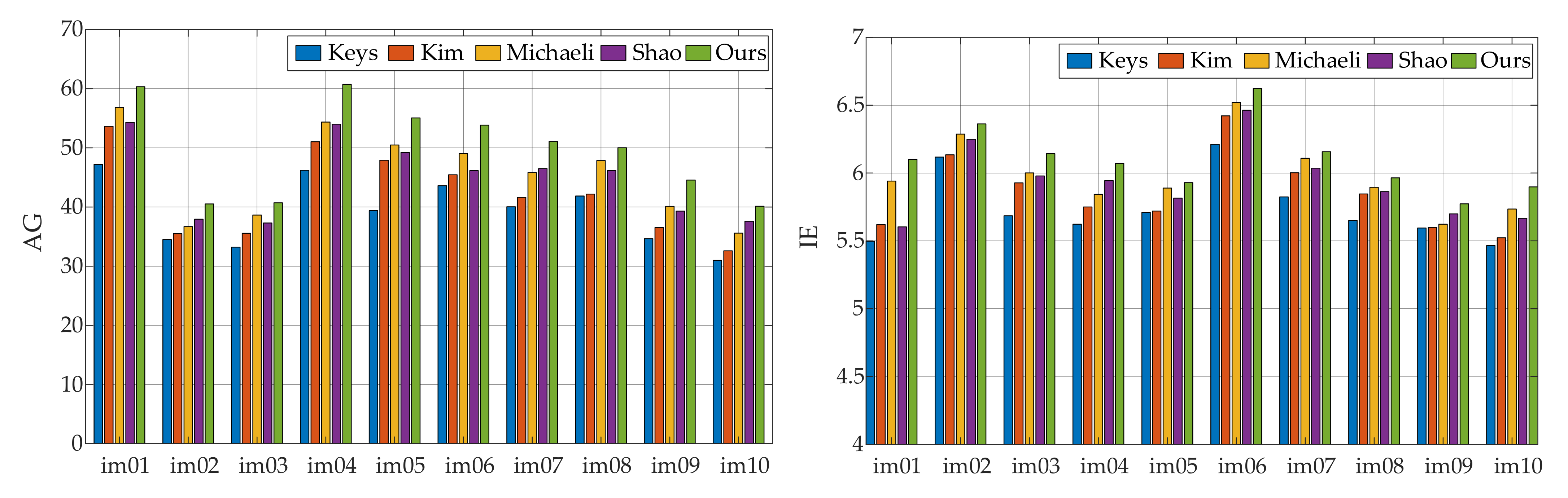 Sensors 21 04820 g007