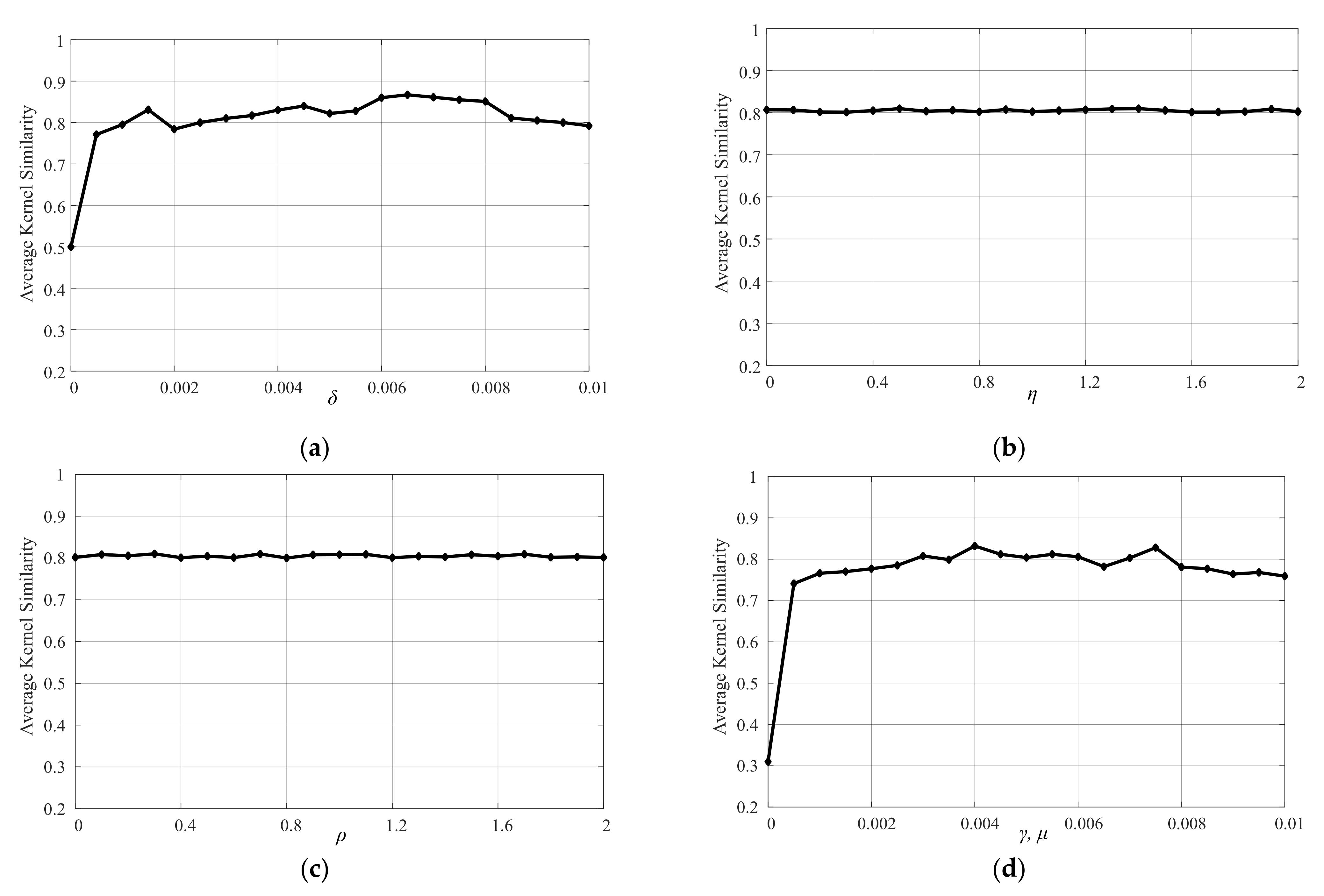 Sensors 21 04820 g010