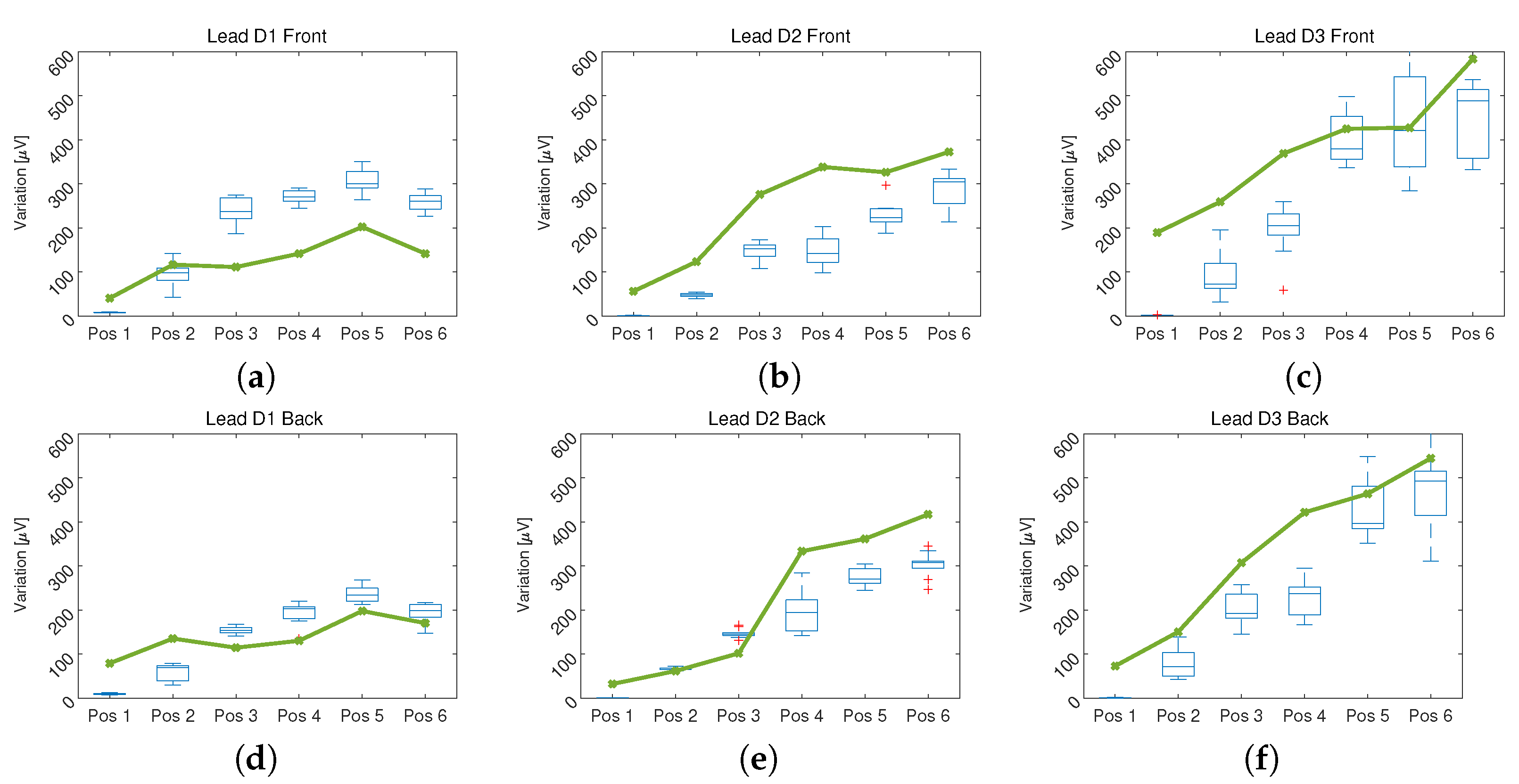 Sensors 21 04822 g005