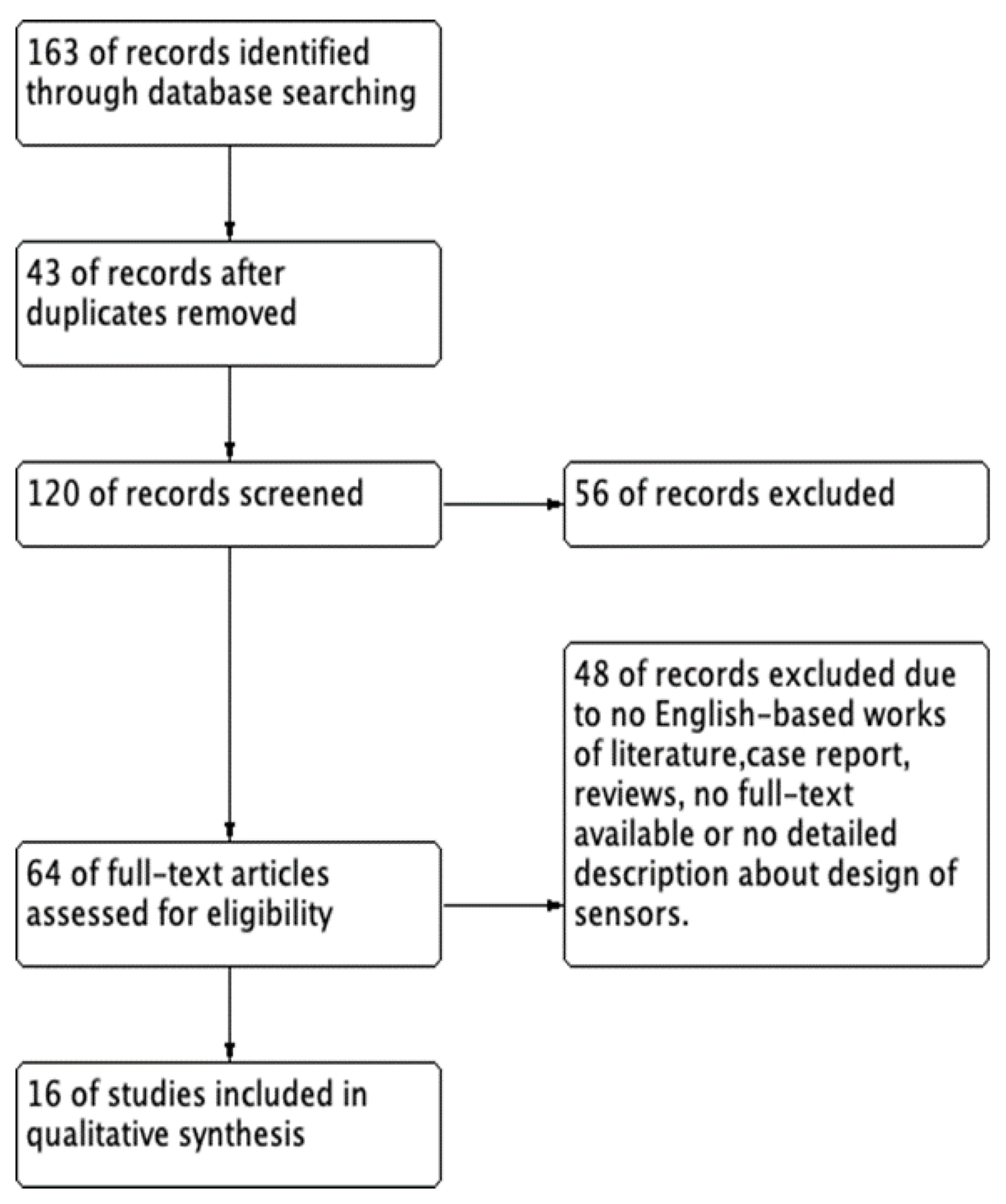 Sensors 21 04824 g002