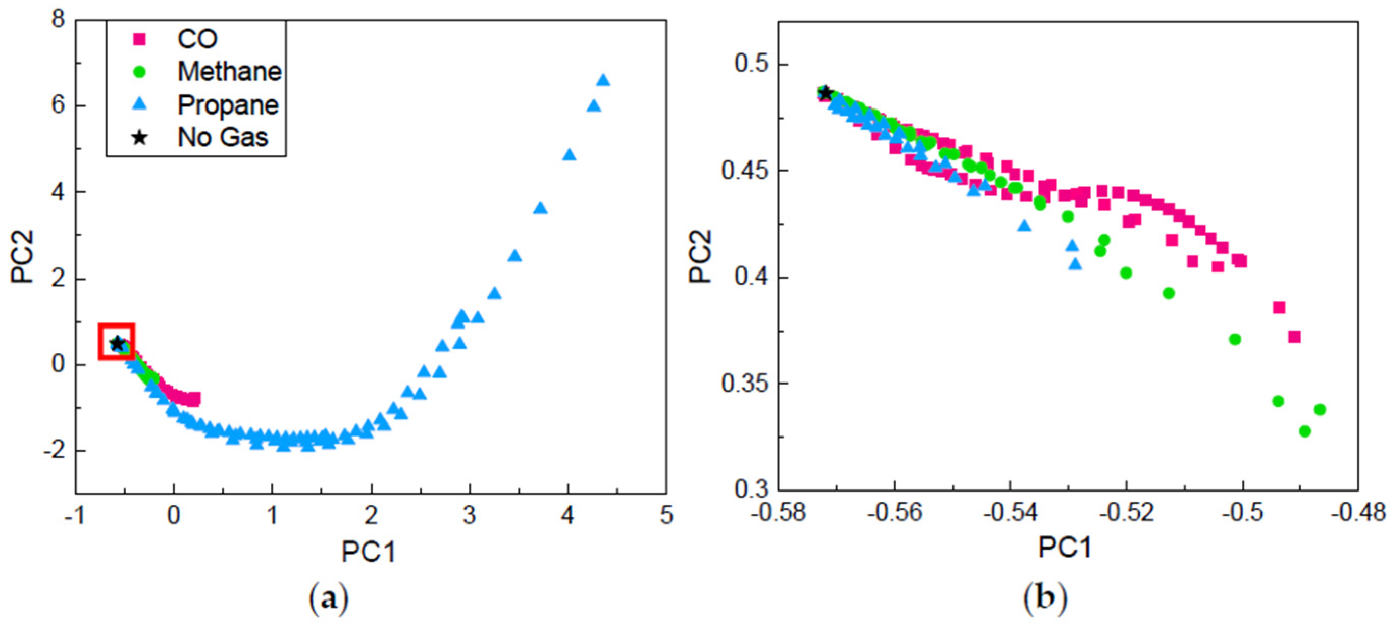 Sensors 21 04826 g002