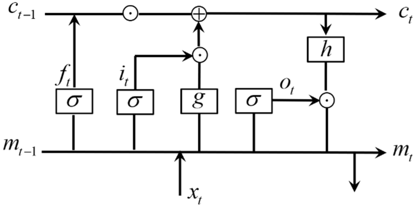 Sensors 21 04826 g003