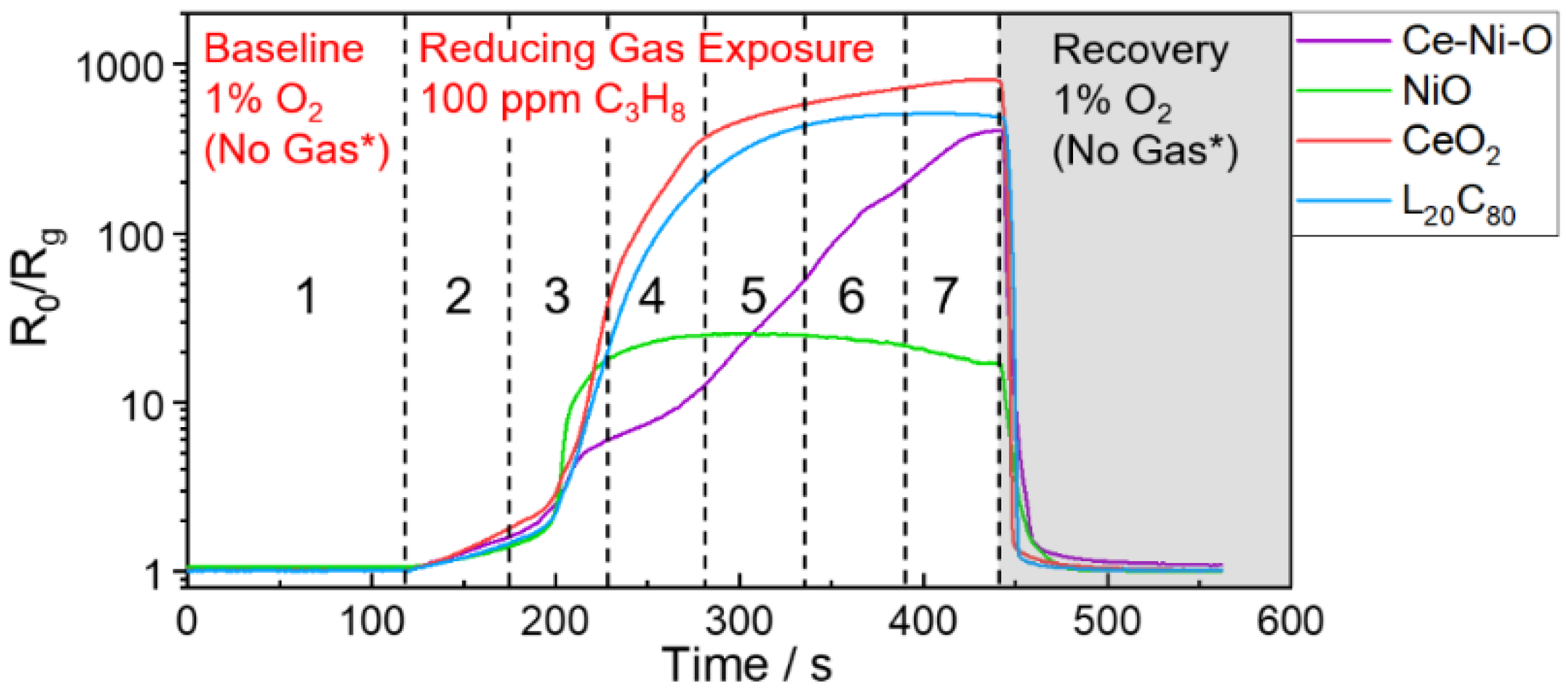 Sensors 21 04826 g005