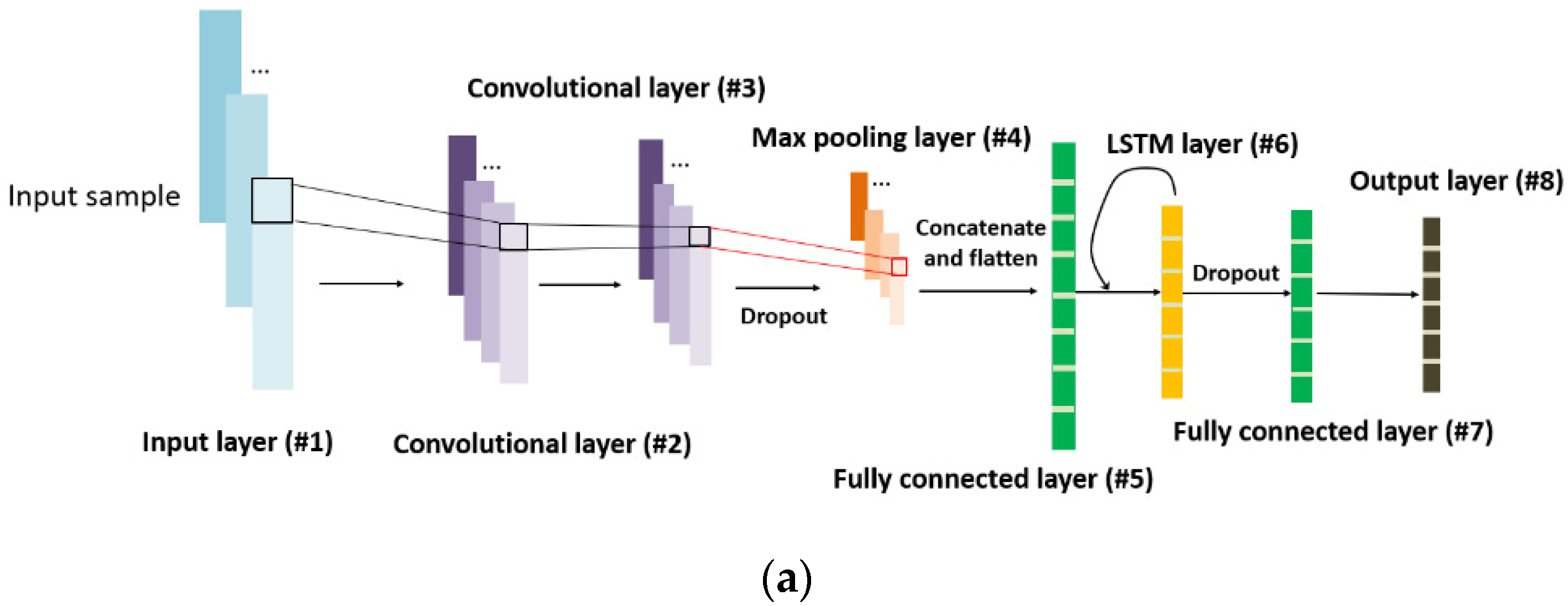 Sensors 21 04826 g006a