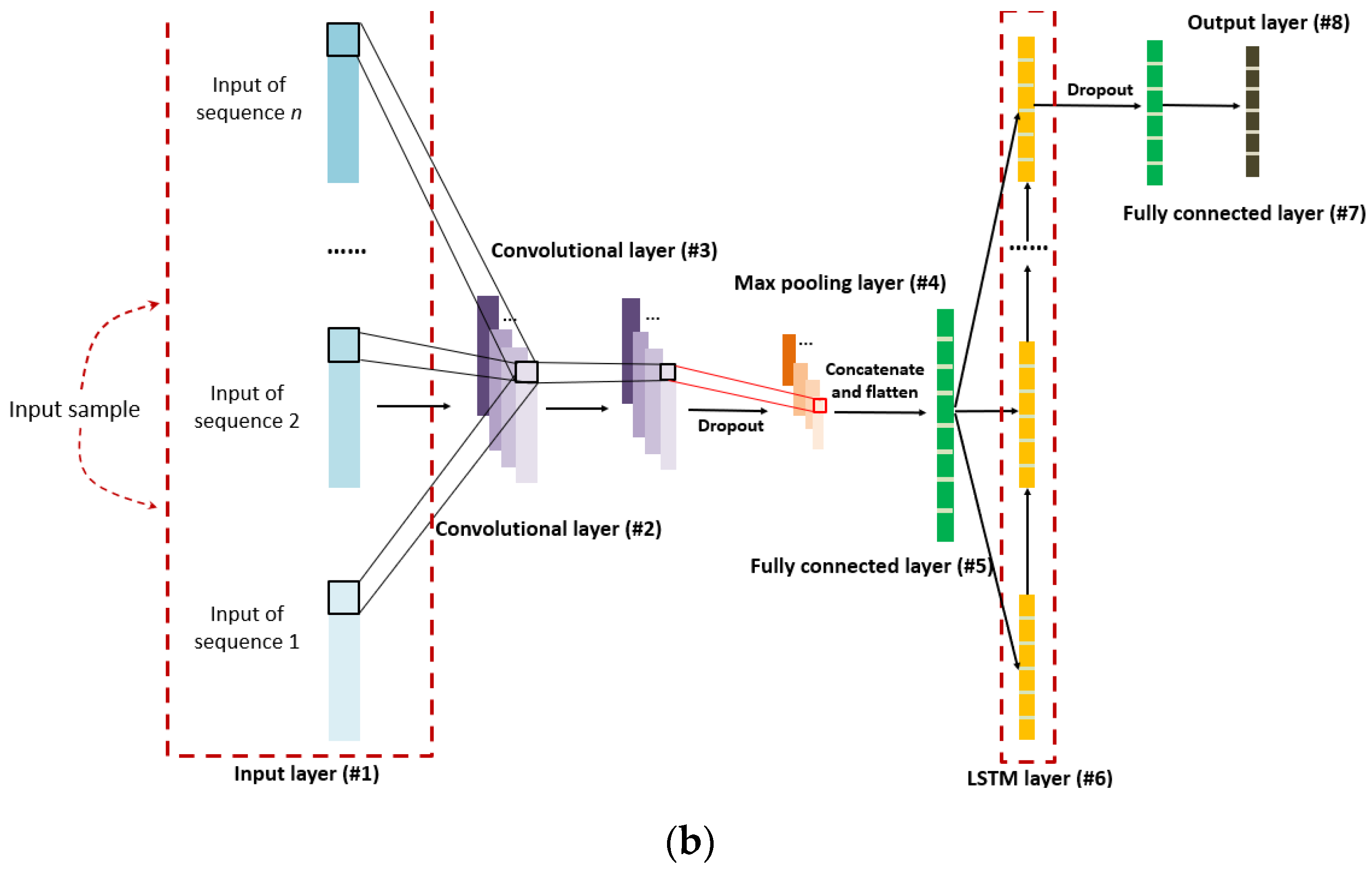 Sensors 21 04826 g006b
