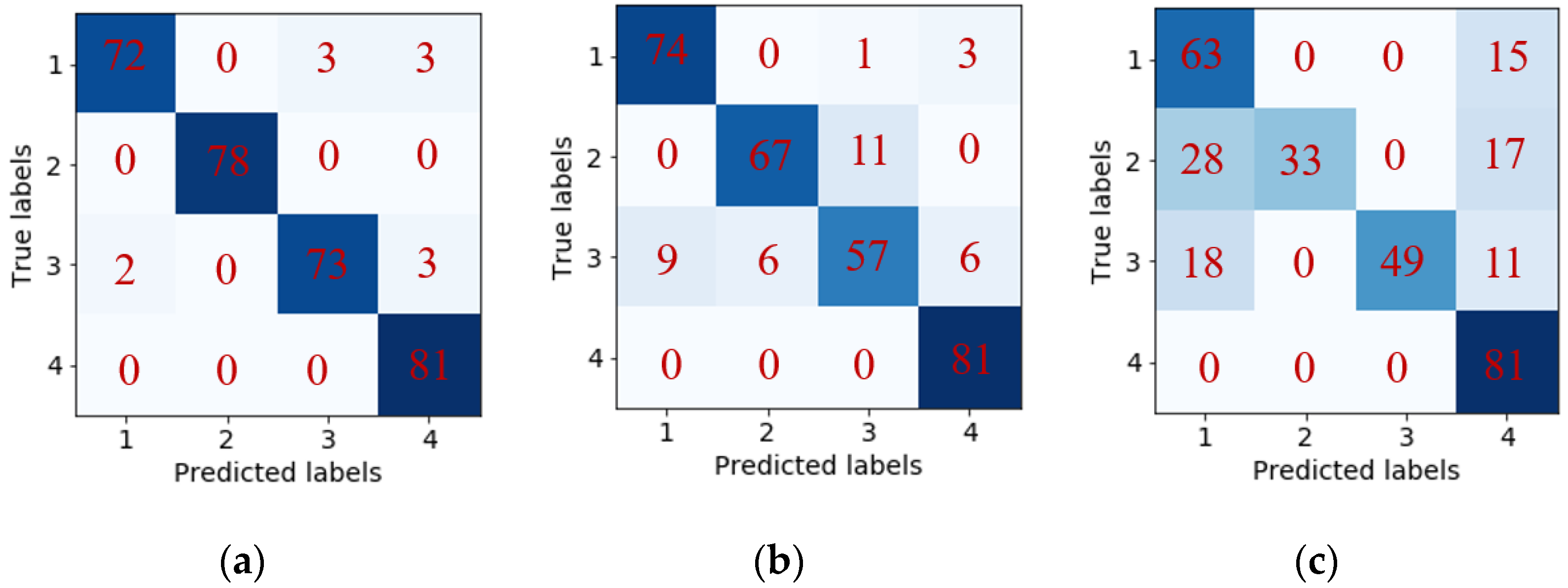 Sensors 21 04826 g007