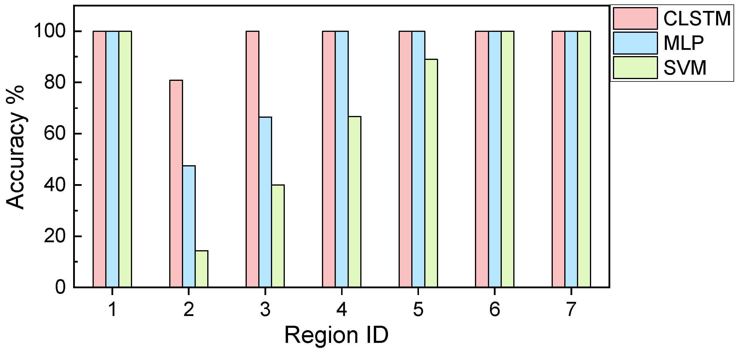 Sensors 21 04826 g008