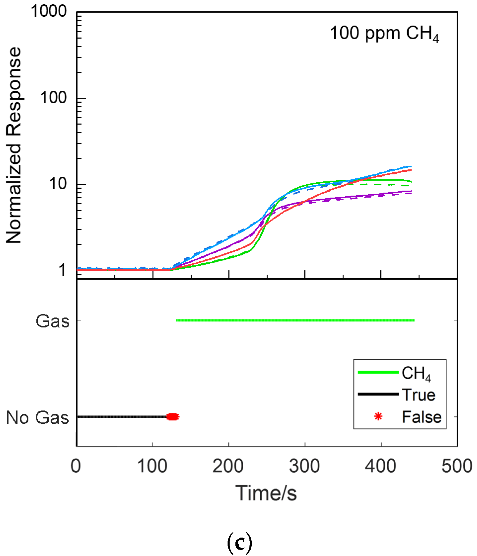 Sensors 21 04826 g010b