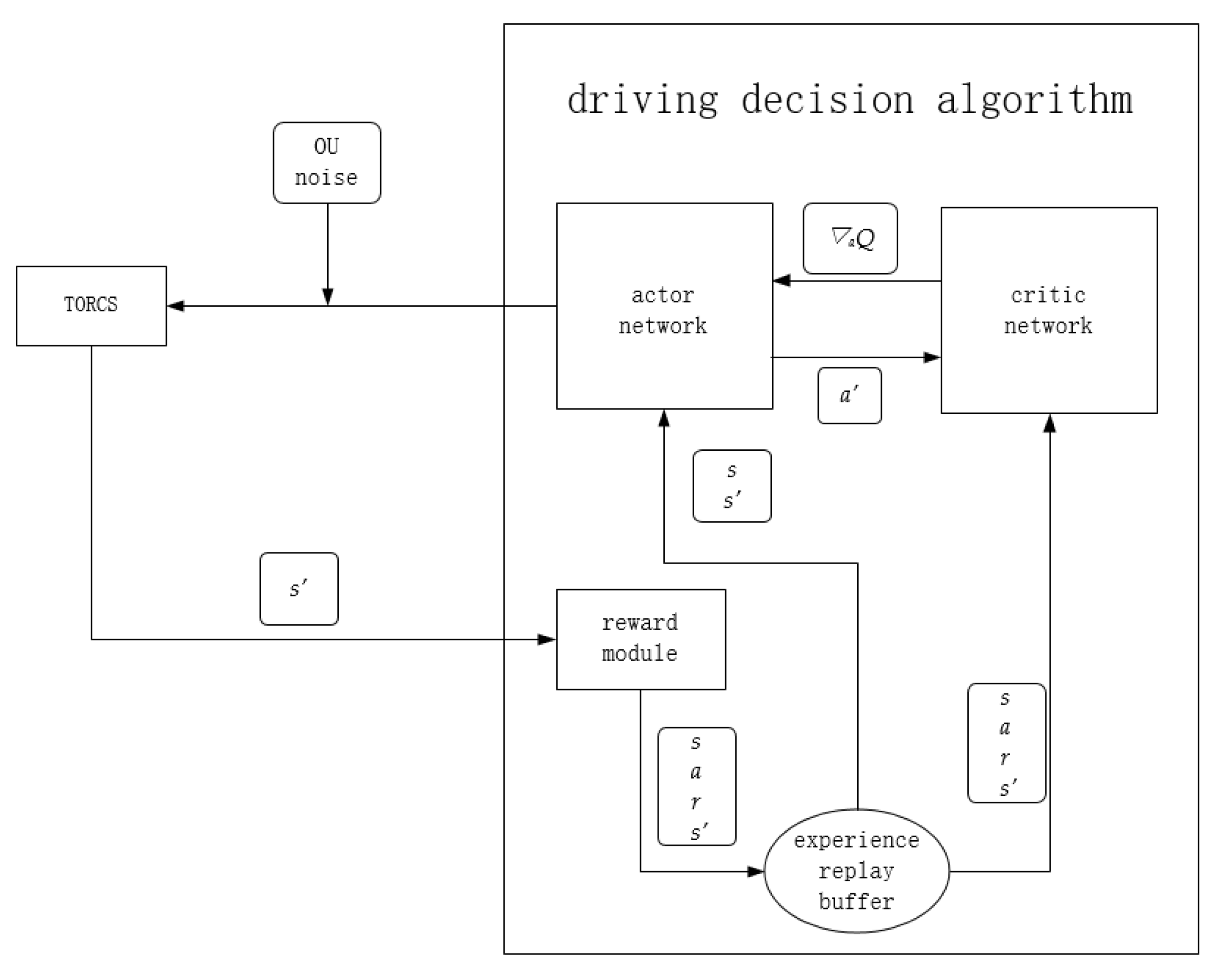 Sensors 21 04827 g001