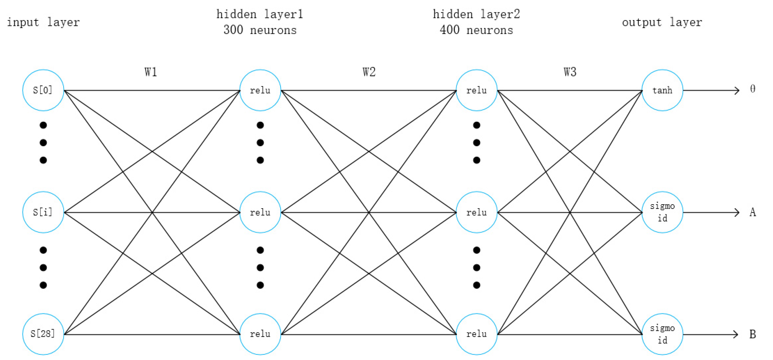 Sensors 21 04827 g002