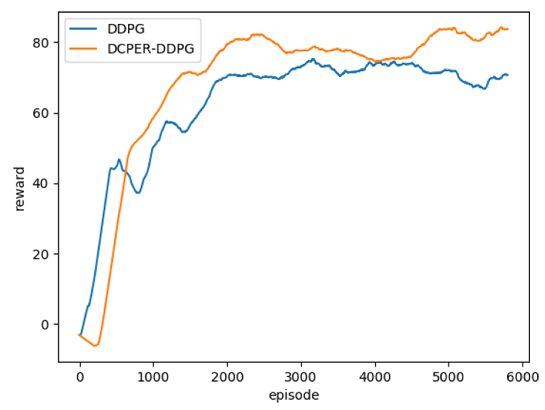 Sensors 21 04827 g006