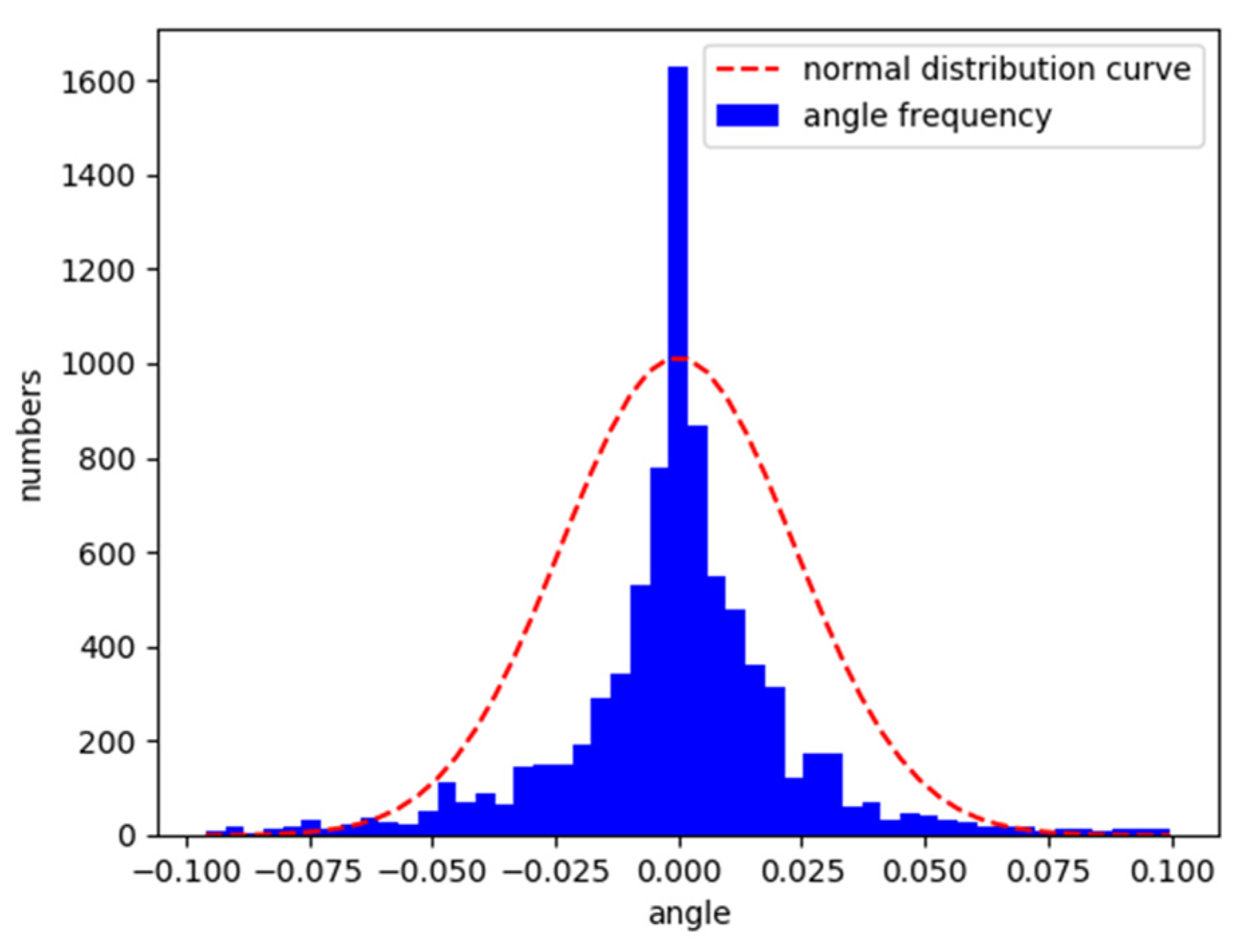 Sensors 21 04827 g008