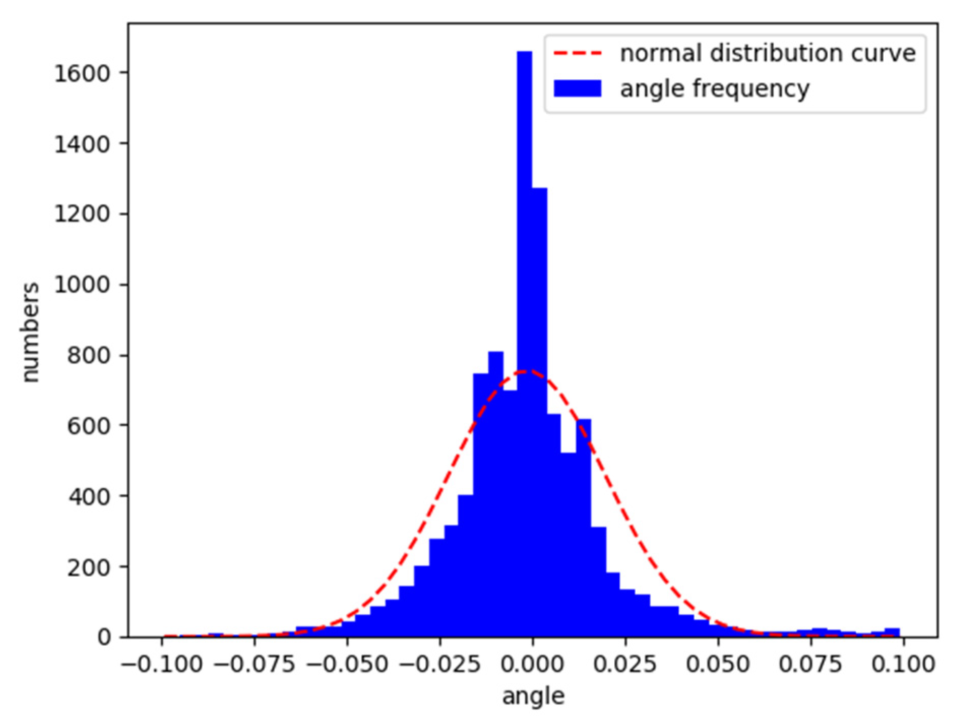 Sensors 21 04827 g009
