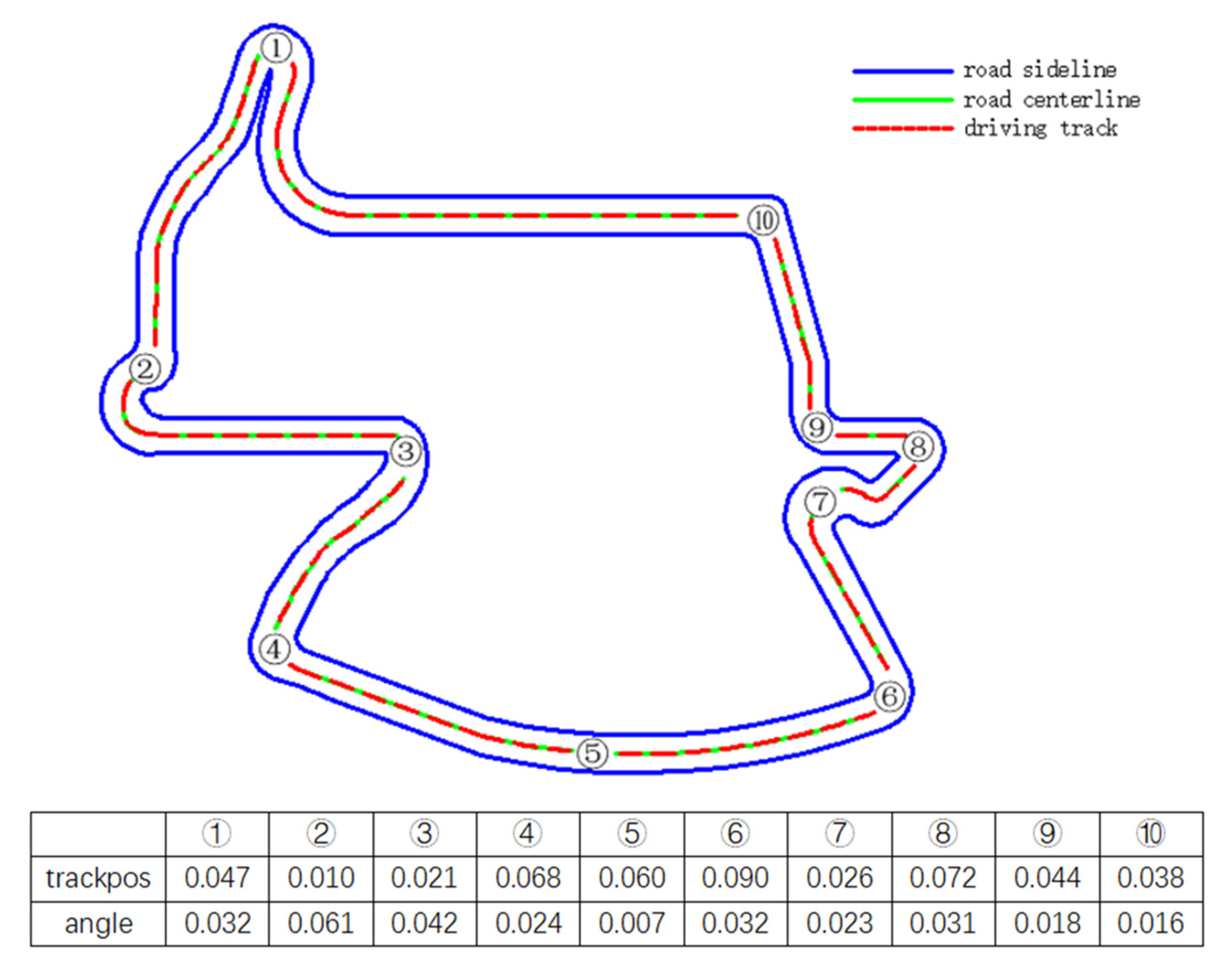 Sensors 21 04827 g010