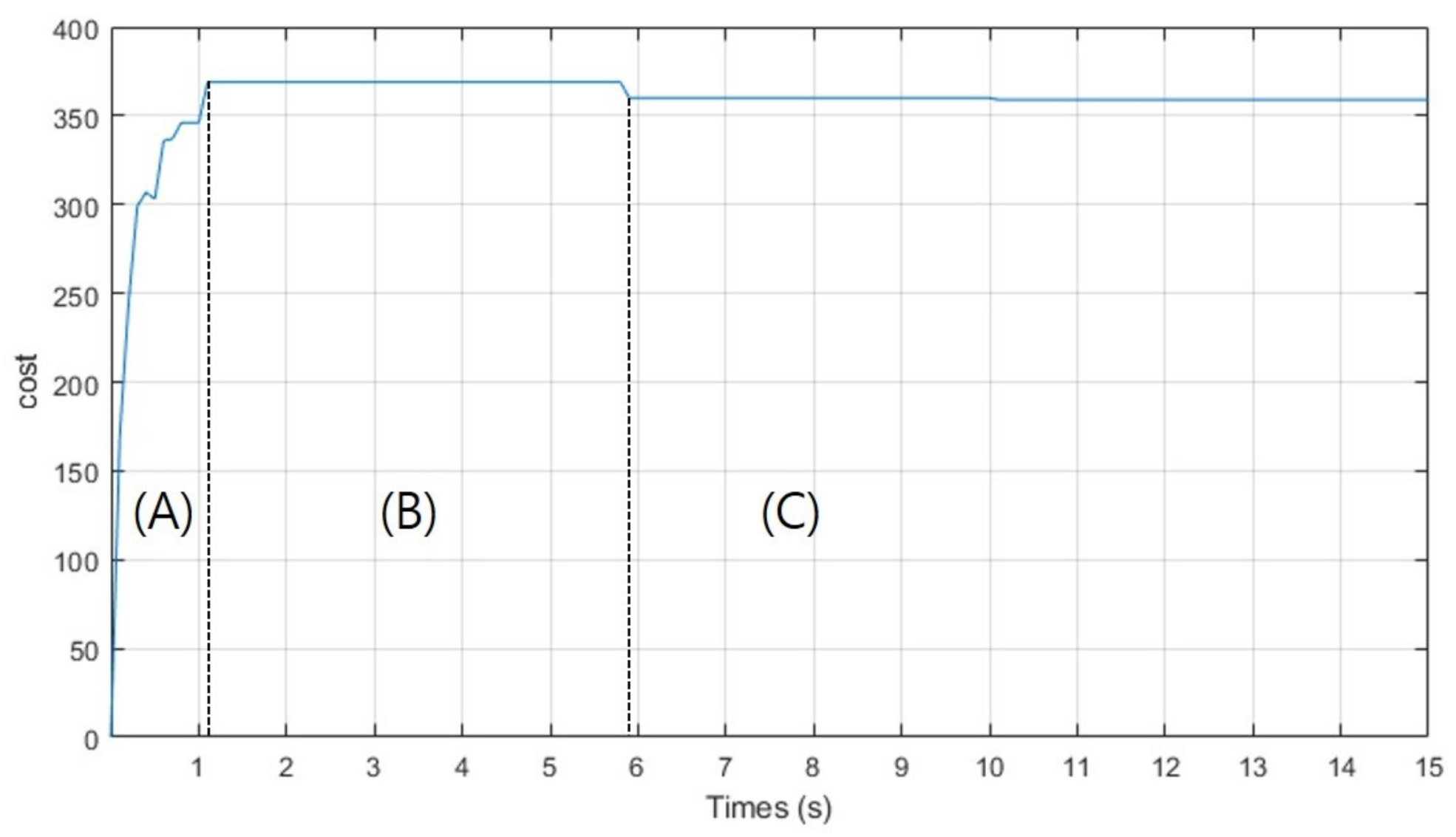 Sensors 21 04828 g006