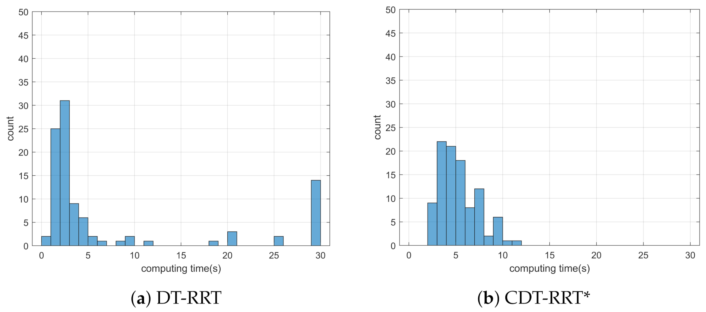 Sensors 21 04828 g014