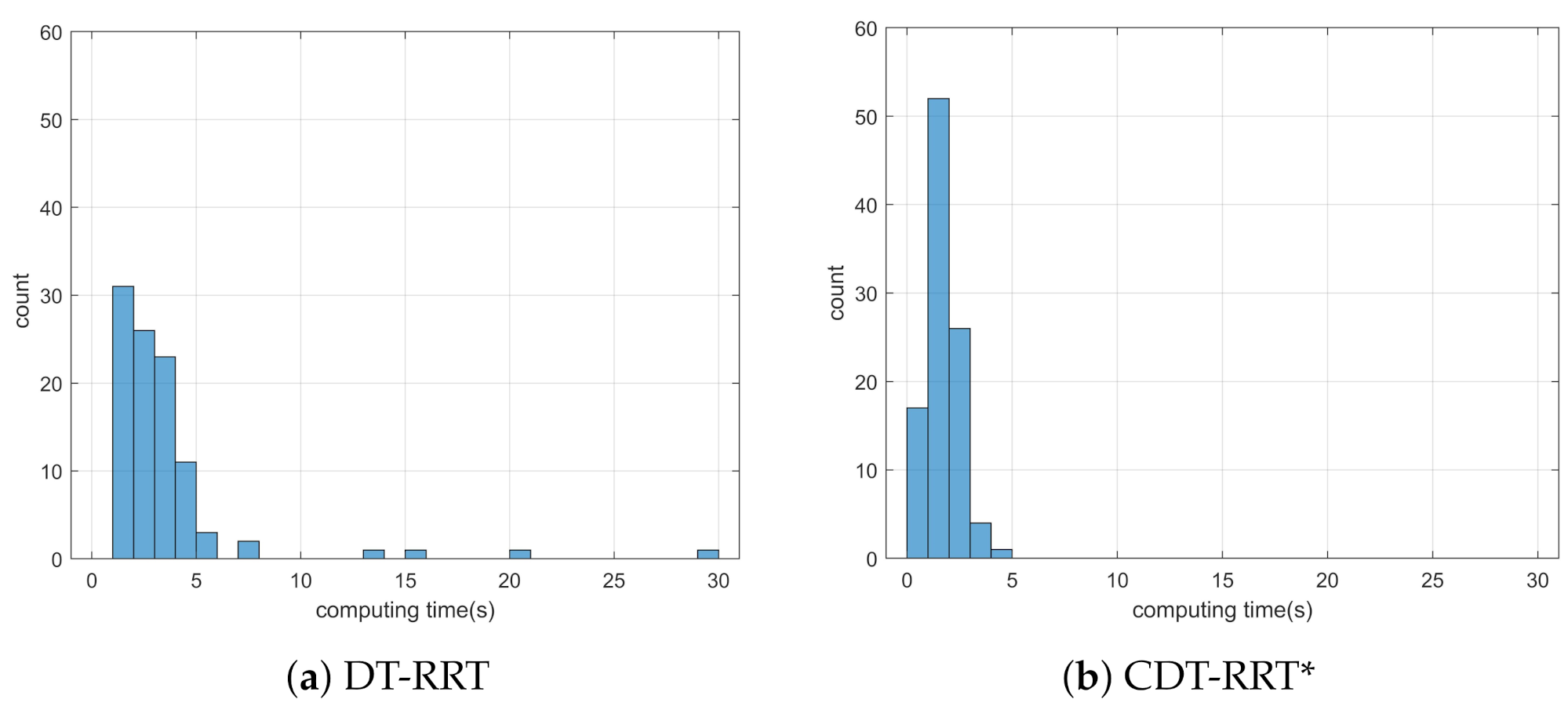 Sensors 21 04828 g016