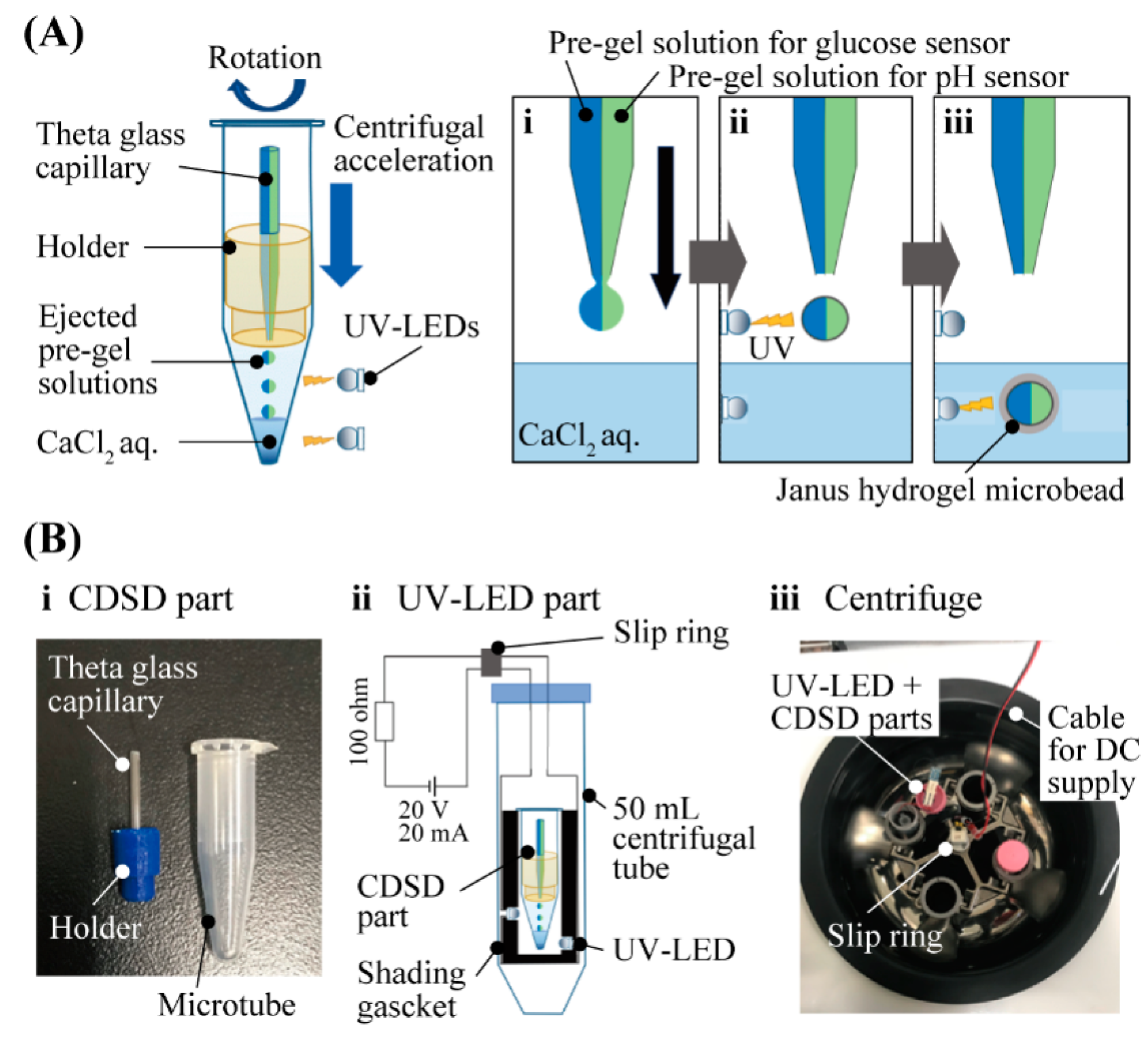 Sensors 21 04829 g002