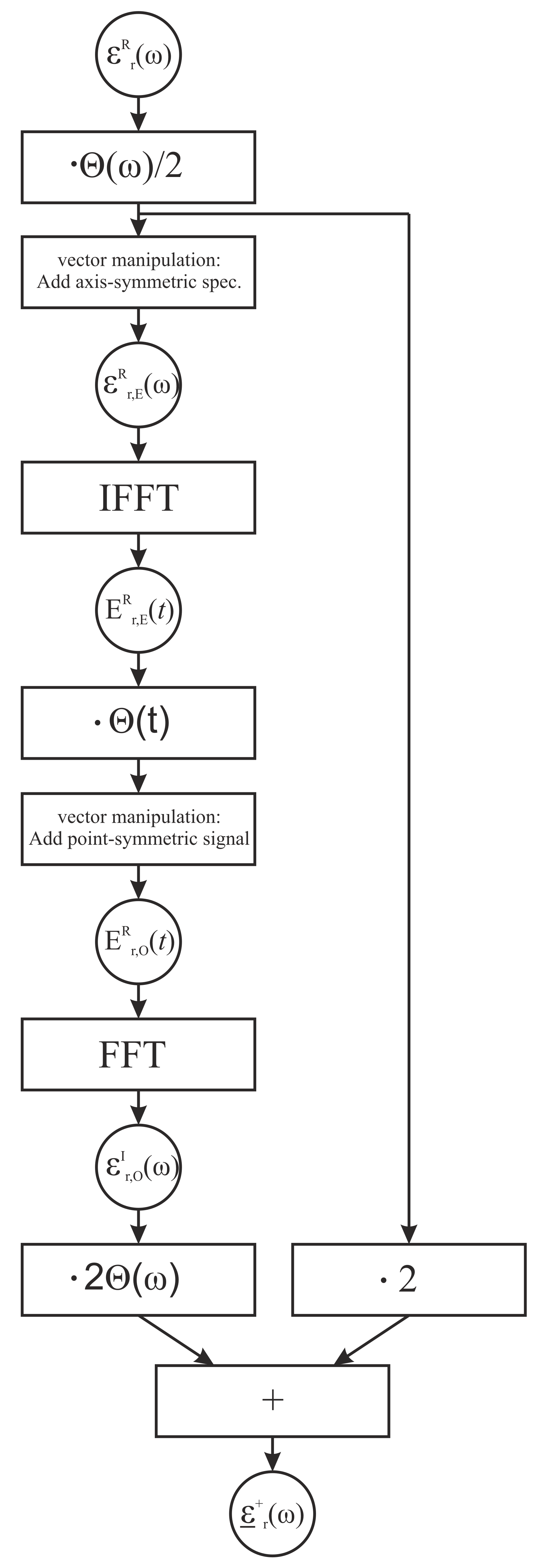 Sensors 21 04830 g003