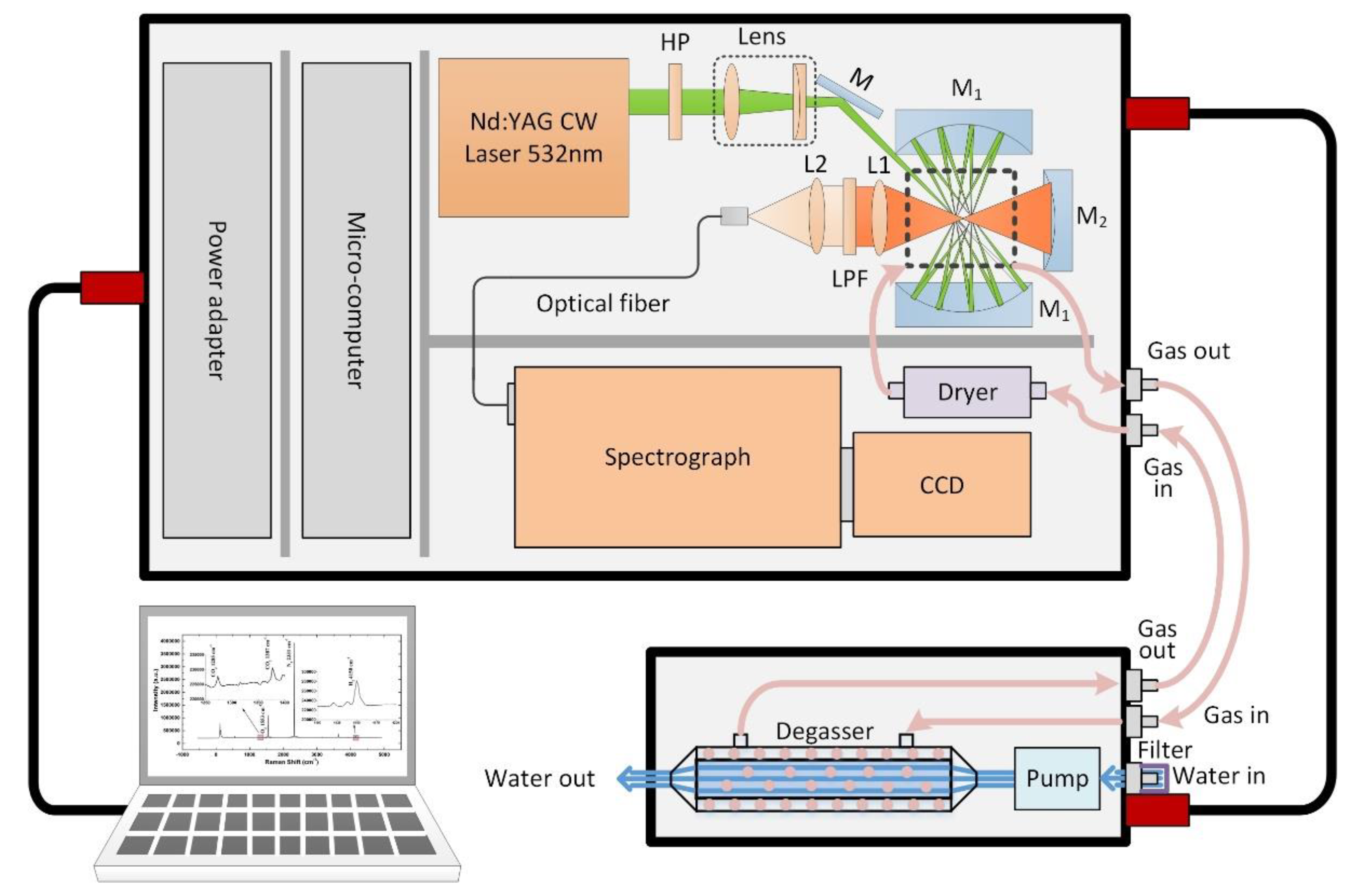 Sensors 21 04831 g001