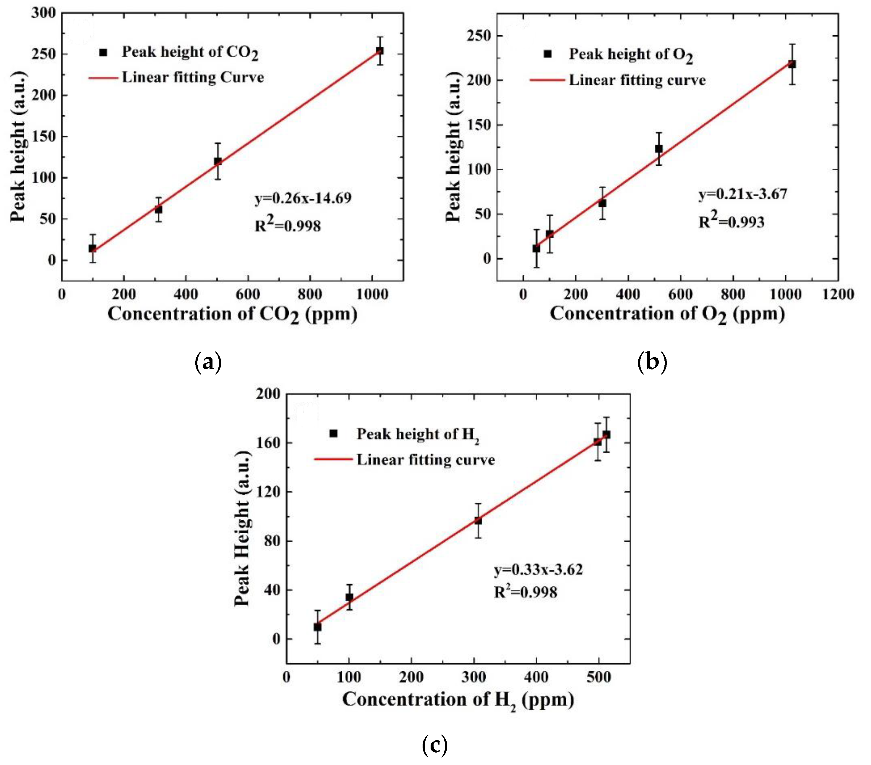 Sensors 21 04831 g004