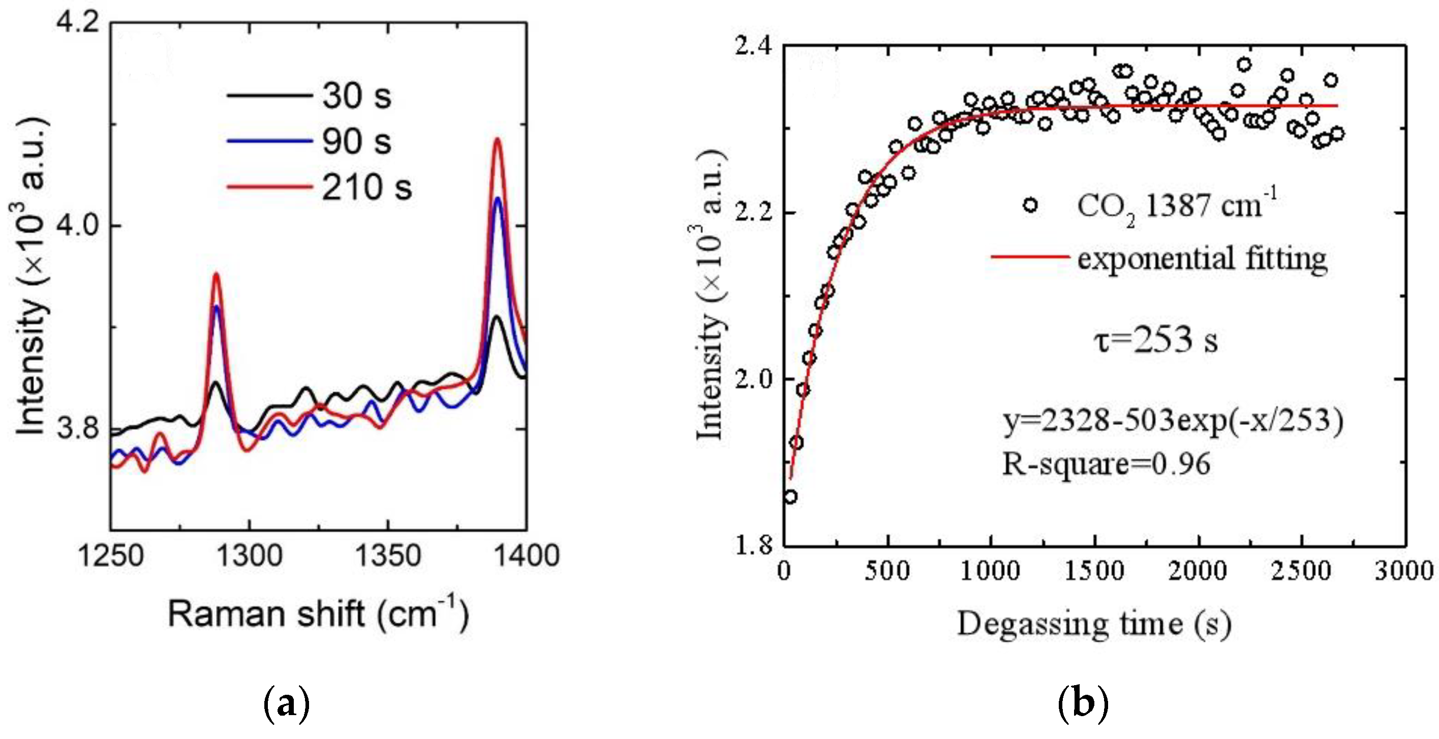 Sensors 21 04831 g005